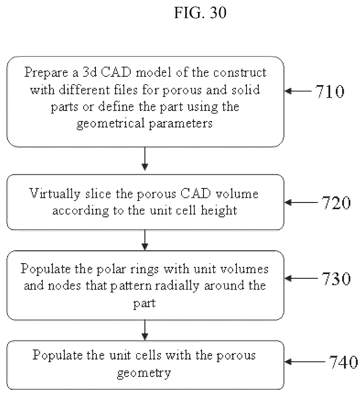 Patent US12102538 Figure 16 – Surface modified unit cell lattice structures for optimized secure freeform fabrication