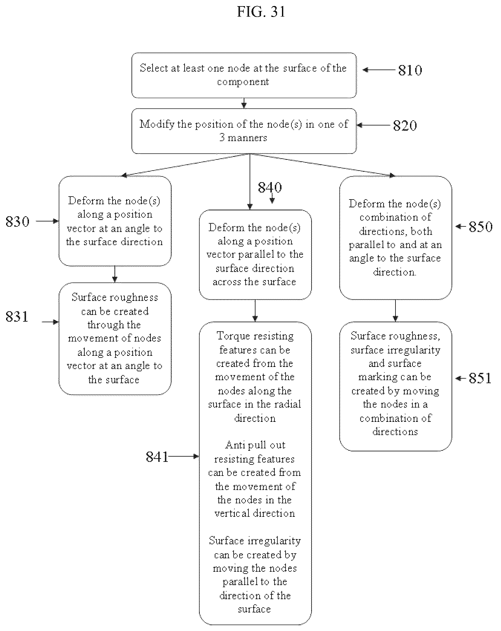 Patent US12102538 Figure 17 – Surface modified unit cell lattice structures for optimized secure freeform fabrication
