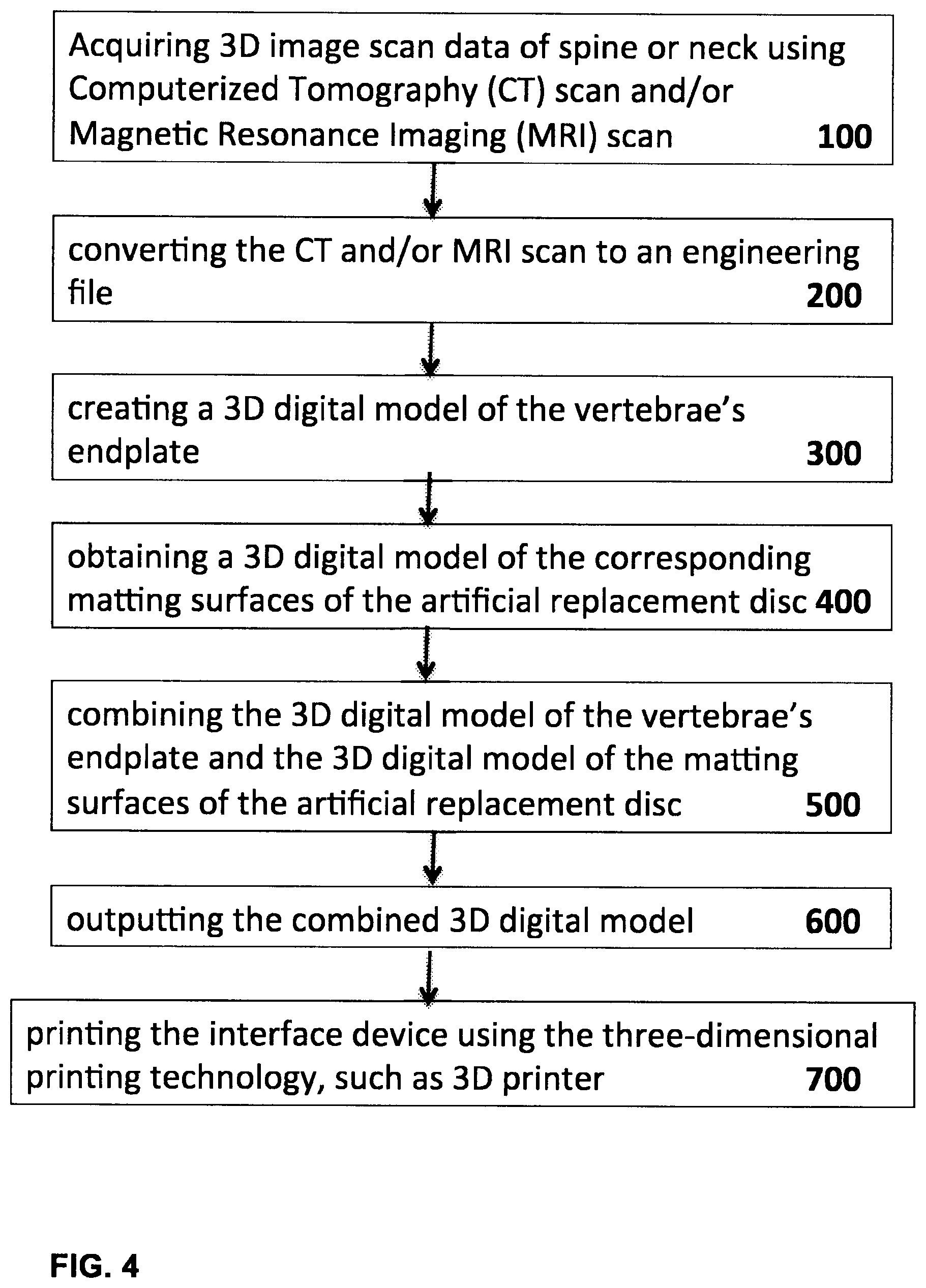 Patent US12102544 Figure 5 – Bio-mechanically compatible 3D-printed intervertebral disk