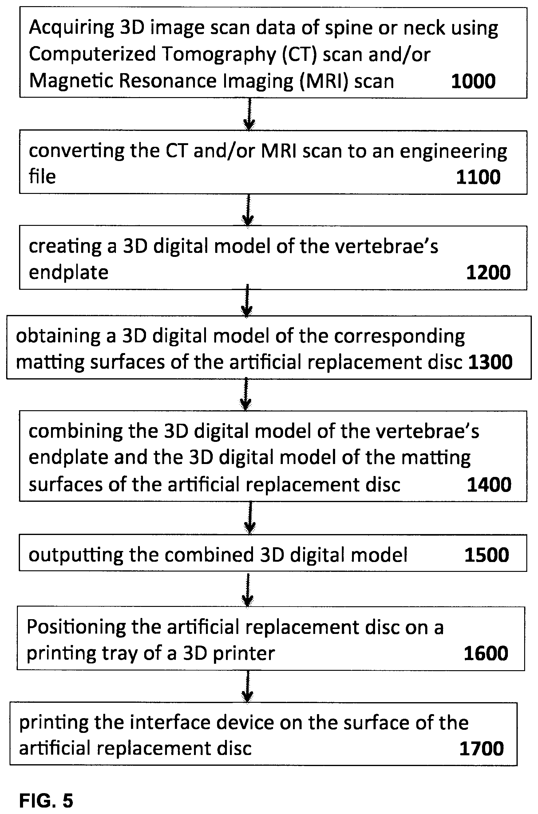 Patent US12102544 Figure 6 – Bio-mechanically compatible 3D-printed intervertebral disk