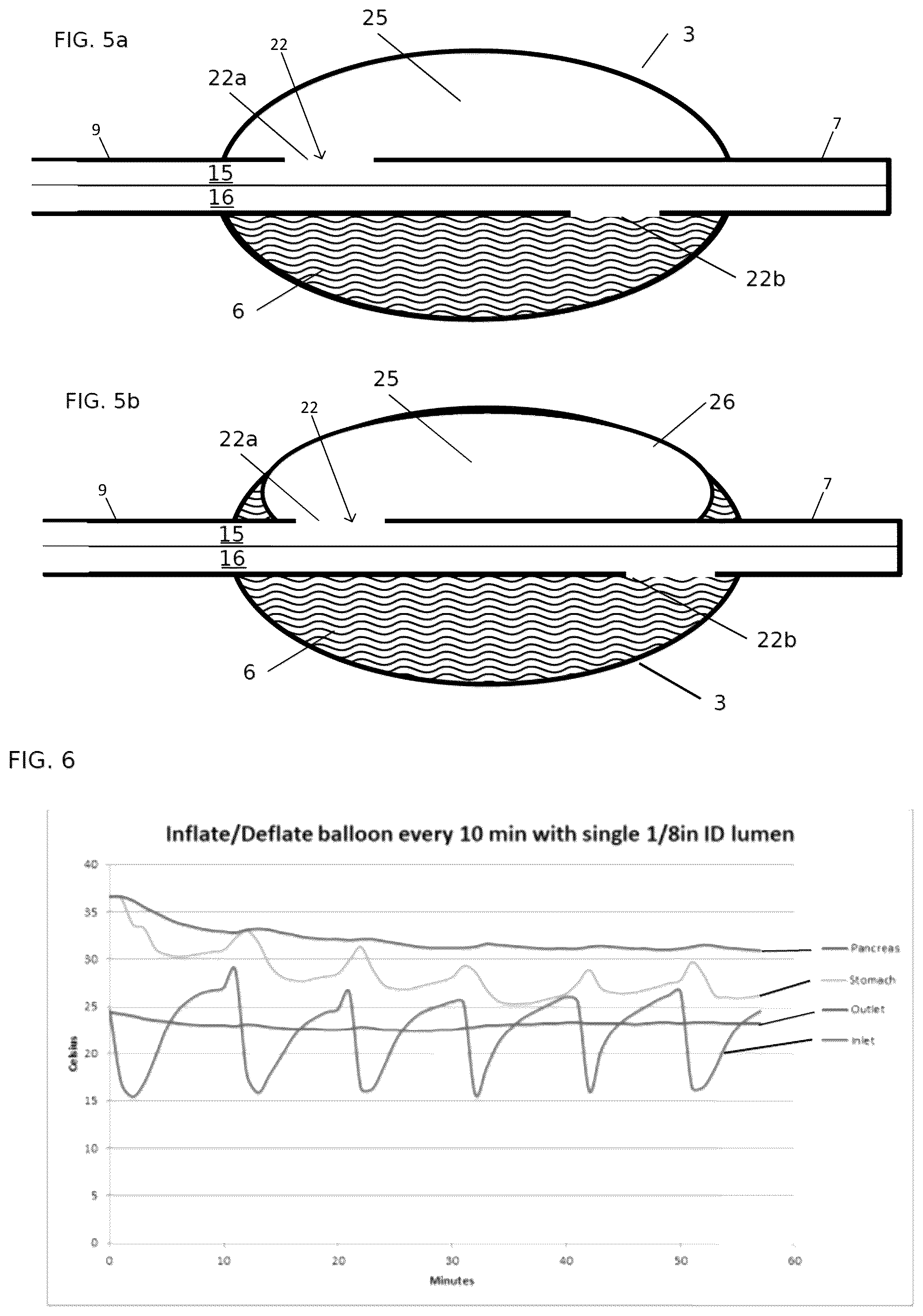 Patent US12102558 Figure 3 – Apparatus and method for cooling and/or heating an organ