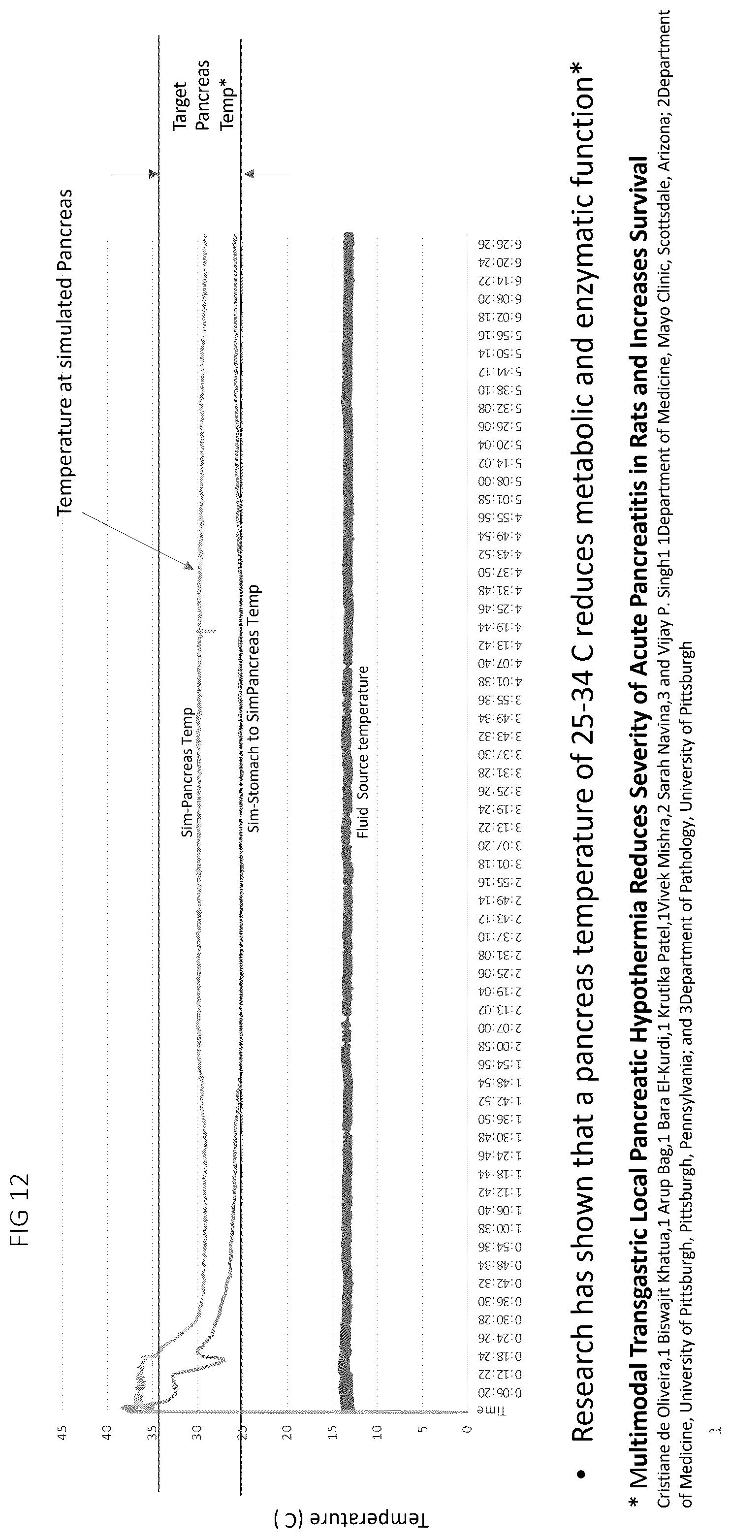Patent US12102558 Figure 6 – Apparatus and method for cooling and/or heating an organ
