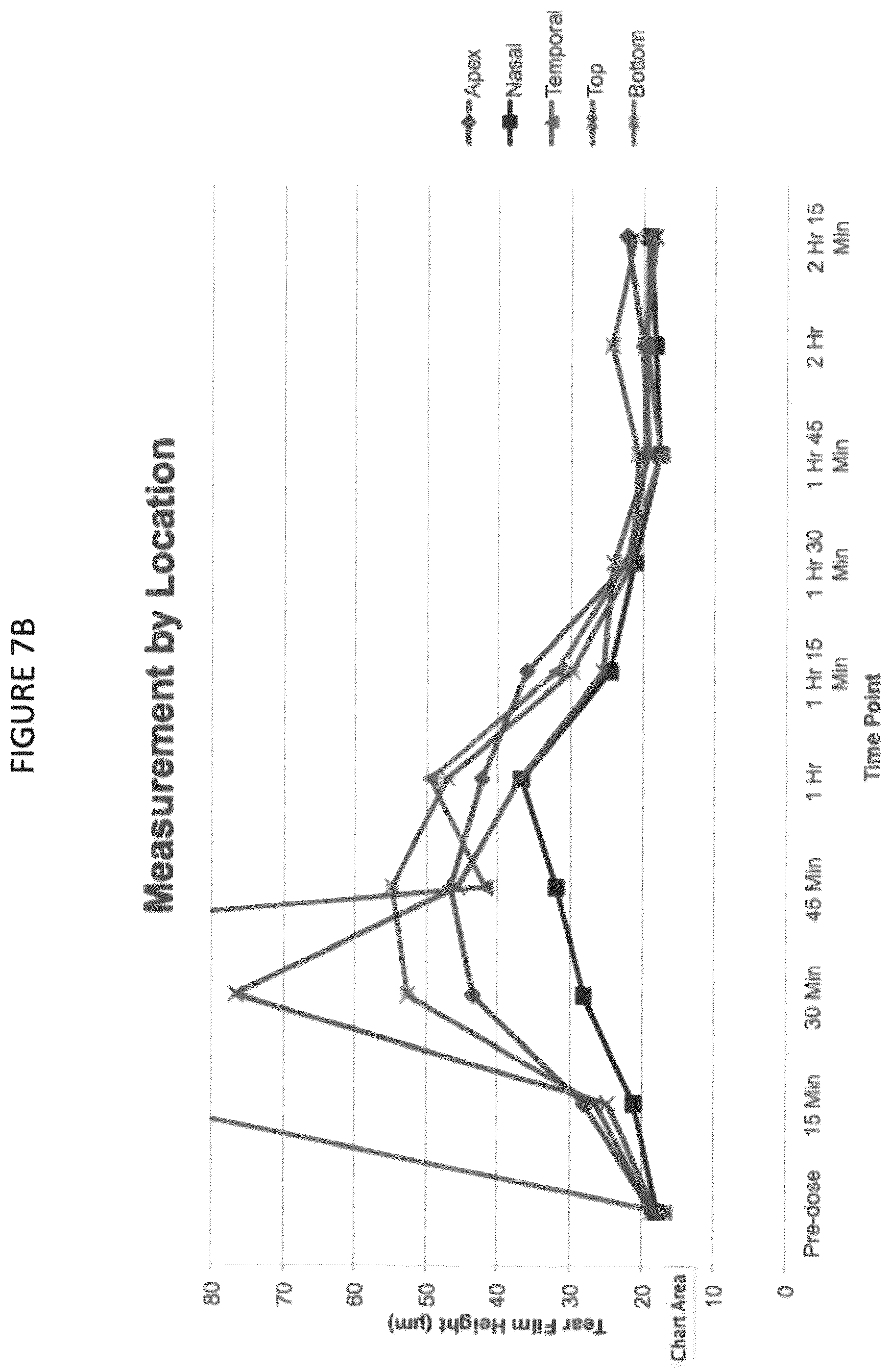 Patent US12102559 Figure 15 – Dissolvable polymeric eye inserts and method of using same