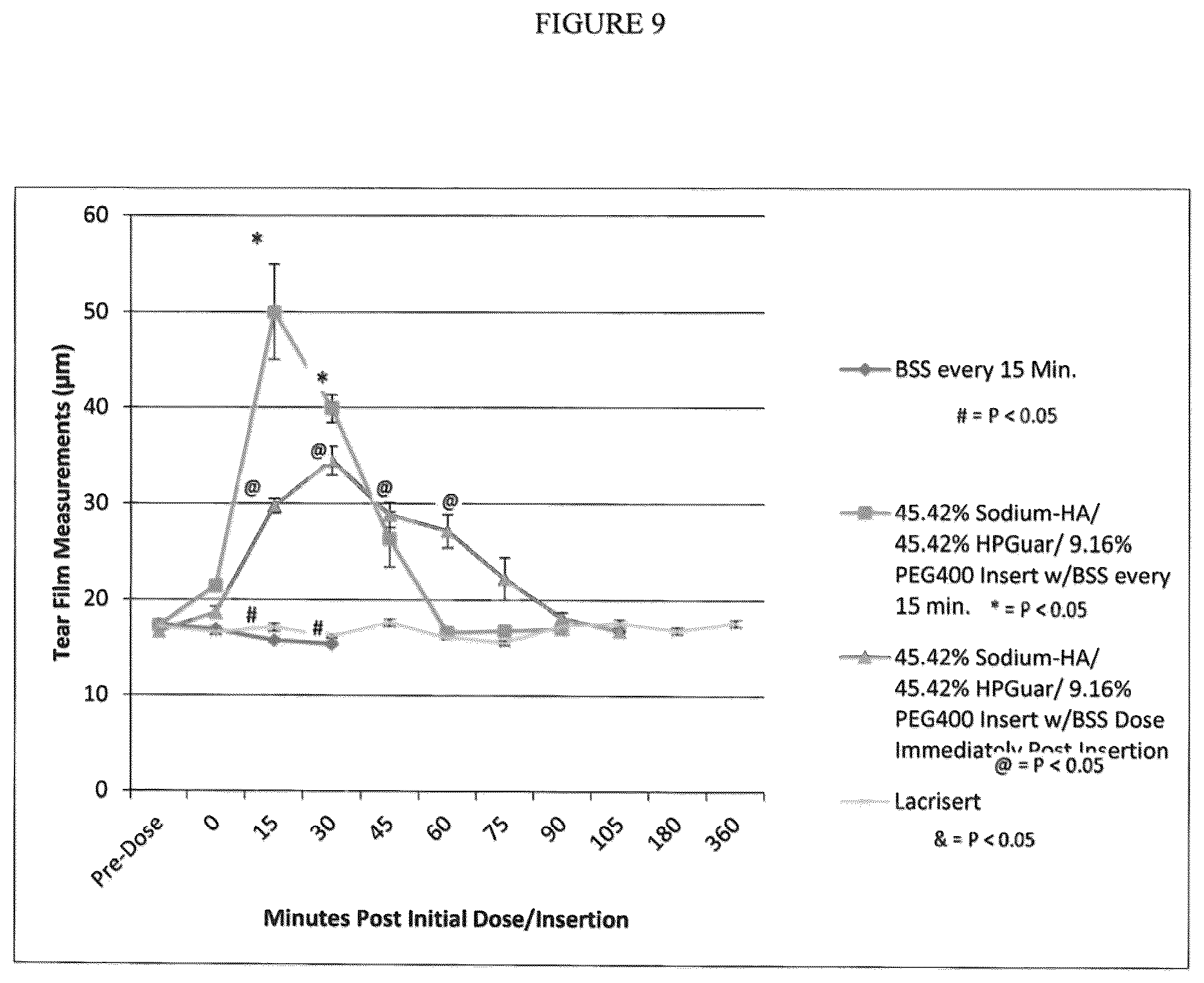 Patent US12102559 Figure 17 – Dissolvable polymeric eye inserts and method of using same