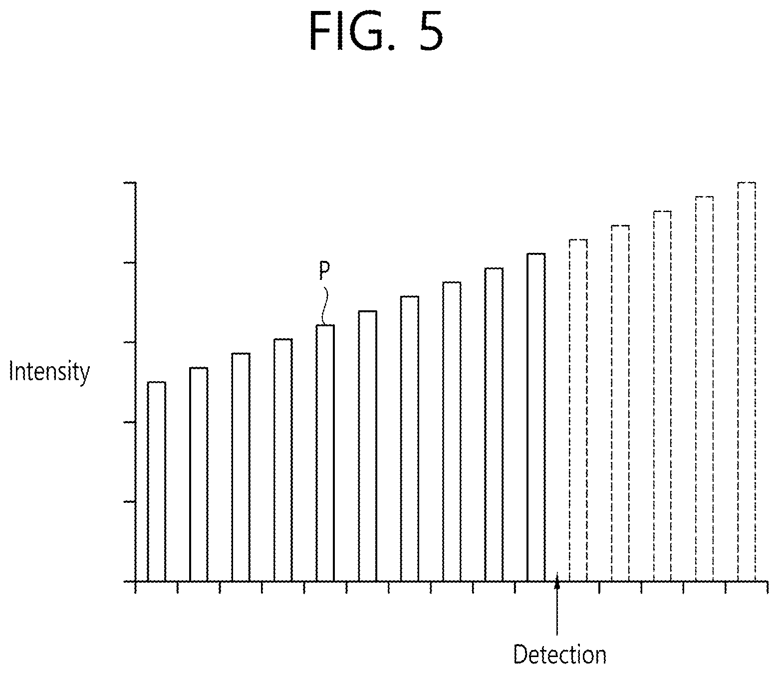 Patent US12102564 Figure 5 – Ophthalmic therapeutic device and control method therefor