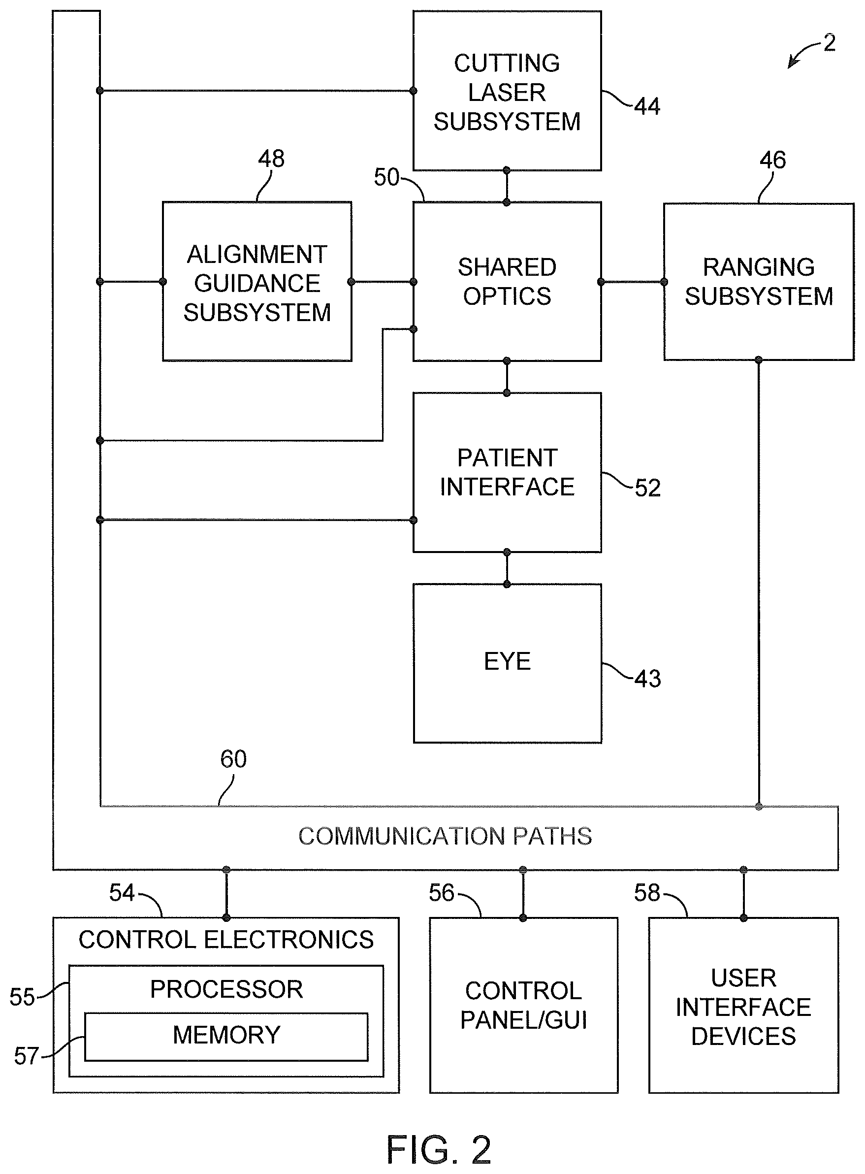 Patent US12102566 Figure 2 – Liquid optical interface for laser eye surgery system