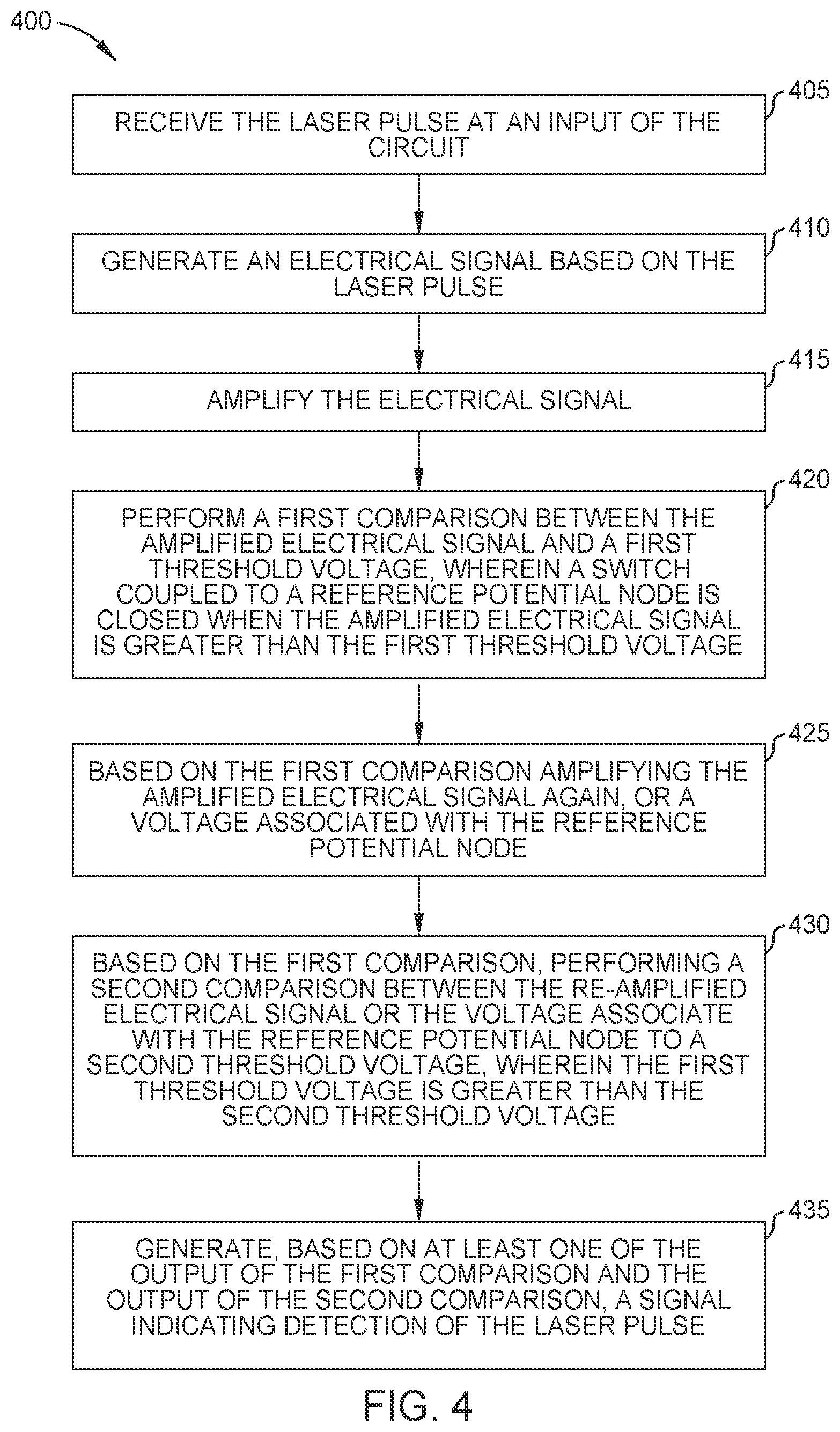 Patent US12102567 Figure 4 – Beam detection with dual gain