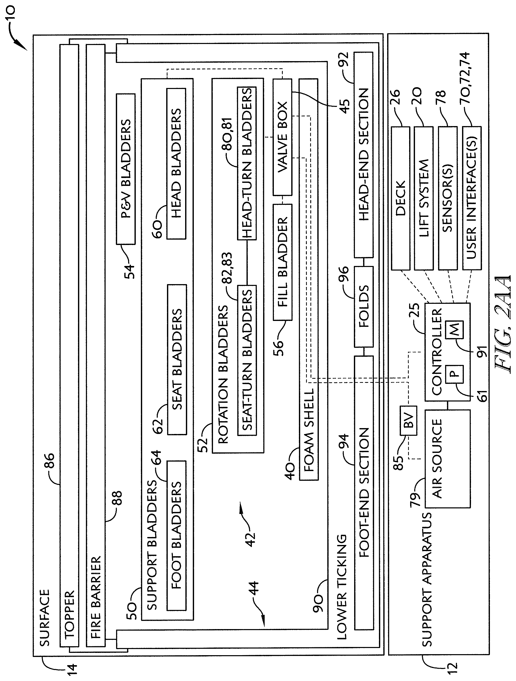 Patent US12102577 Figure 3 – Mattress bladder control using a bleed valve