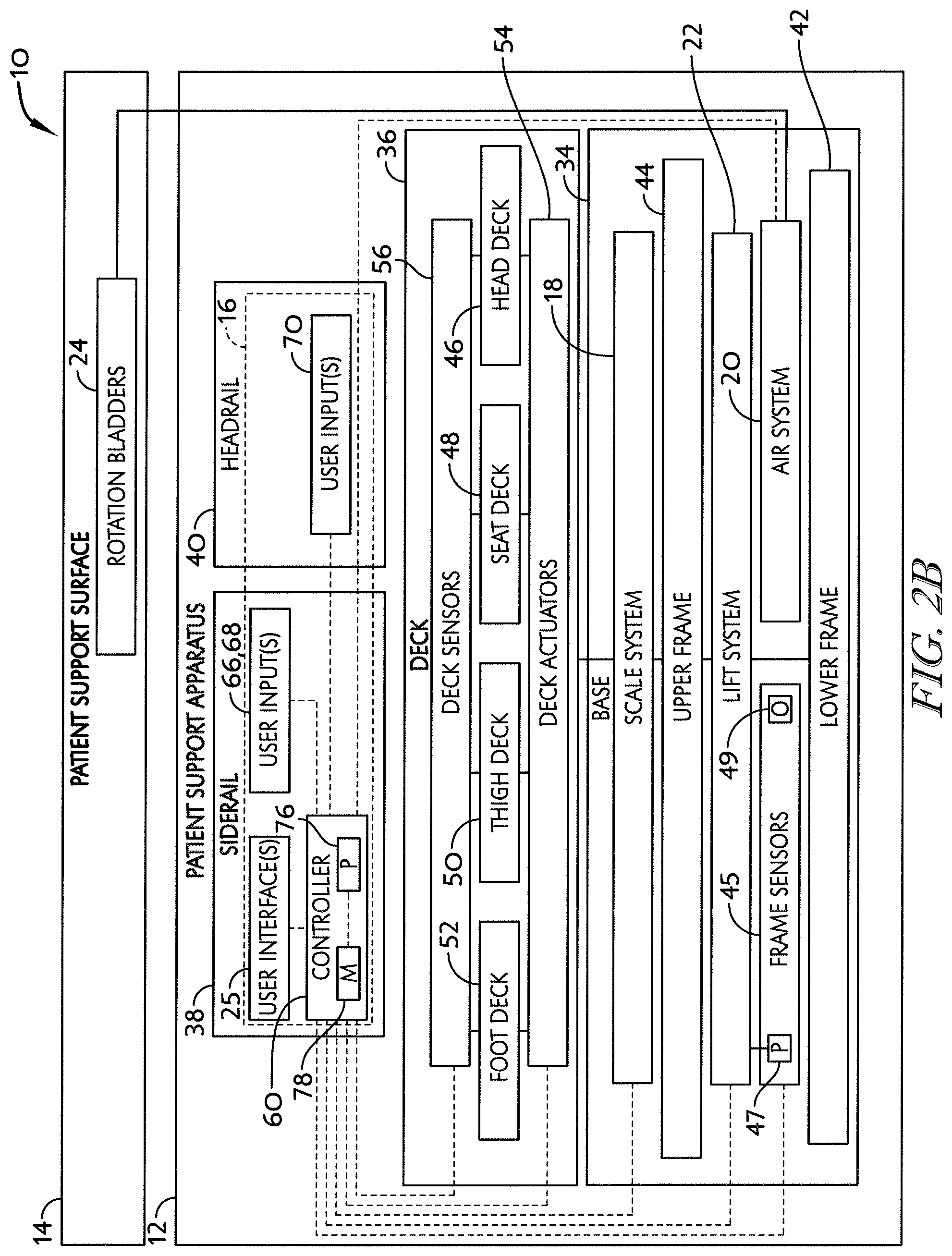 Patent US12102577 Figure 4 – Mattress bladder control using a bleed valve
