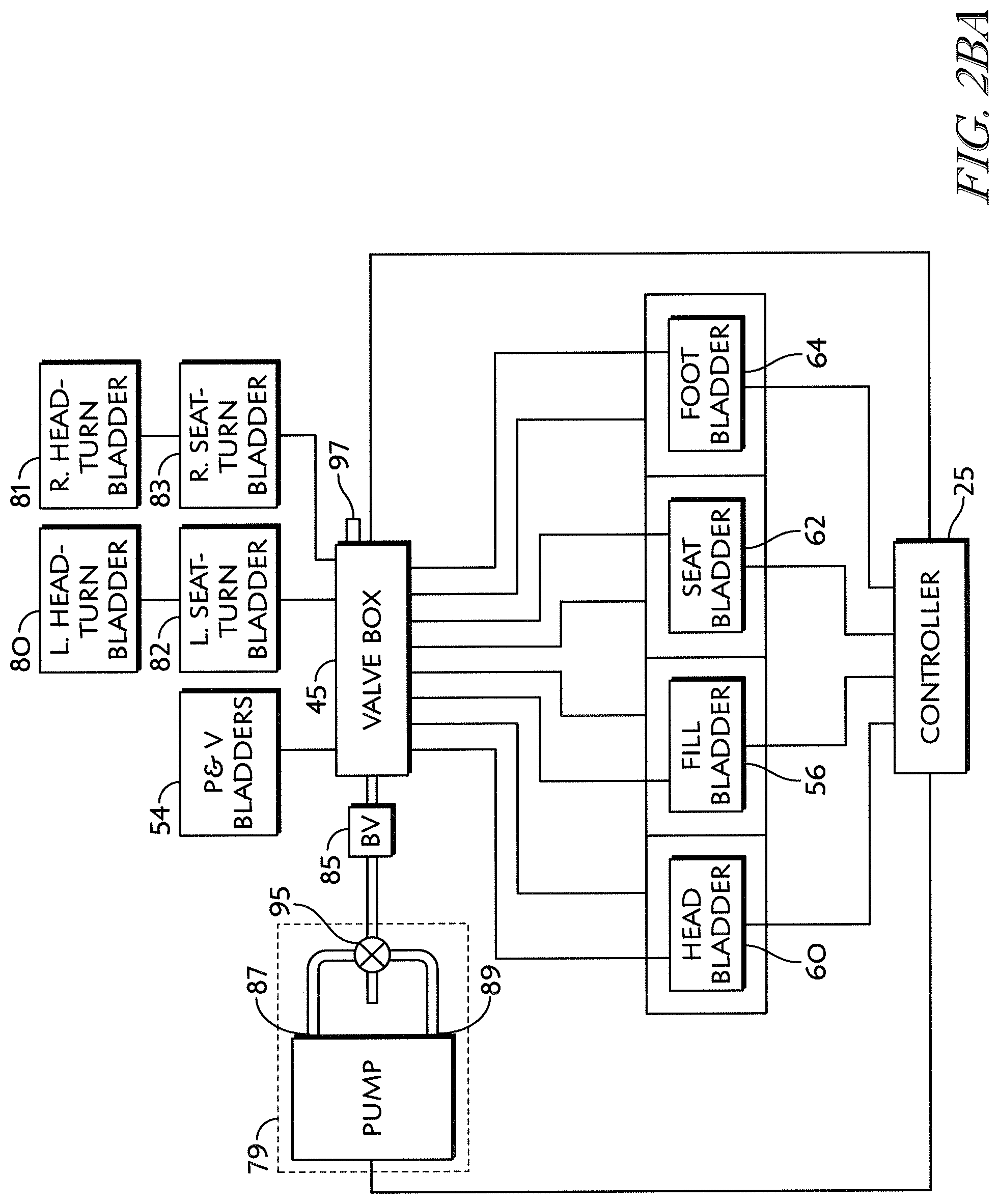 Patent US12102577 Figure 5 – Mattress bladder control using a bleed valve
