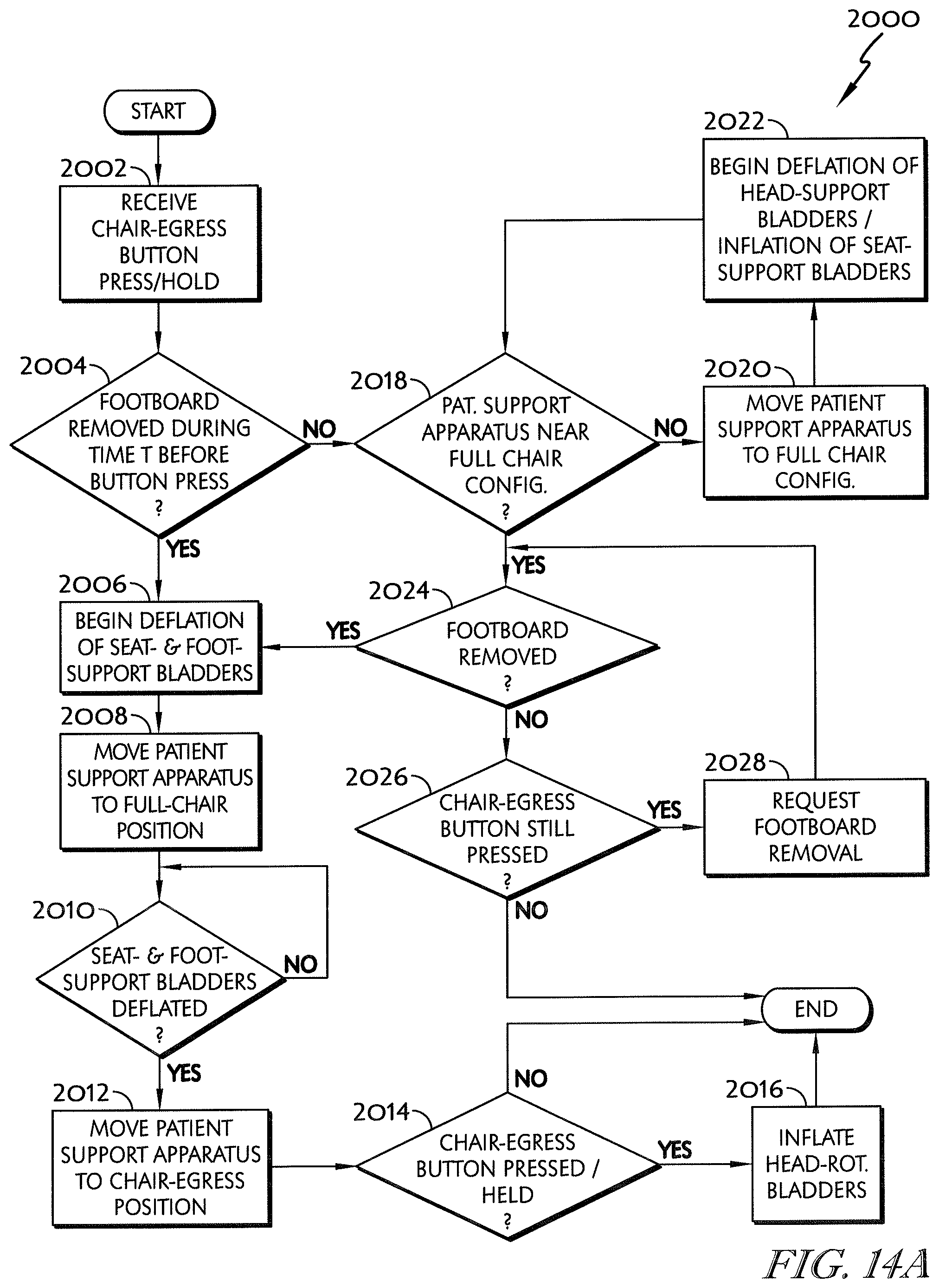Patent US12102577 Figure 18 – Mattress bladder control using a bleed valve