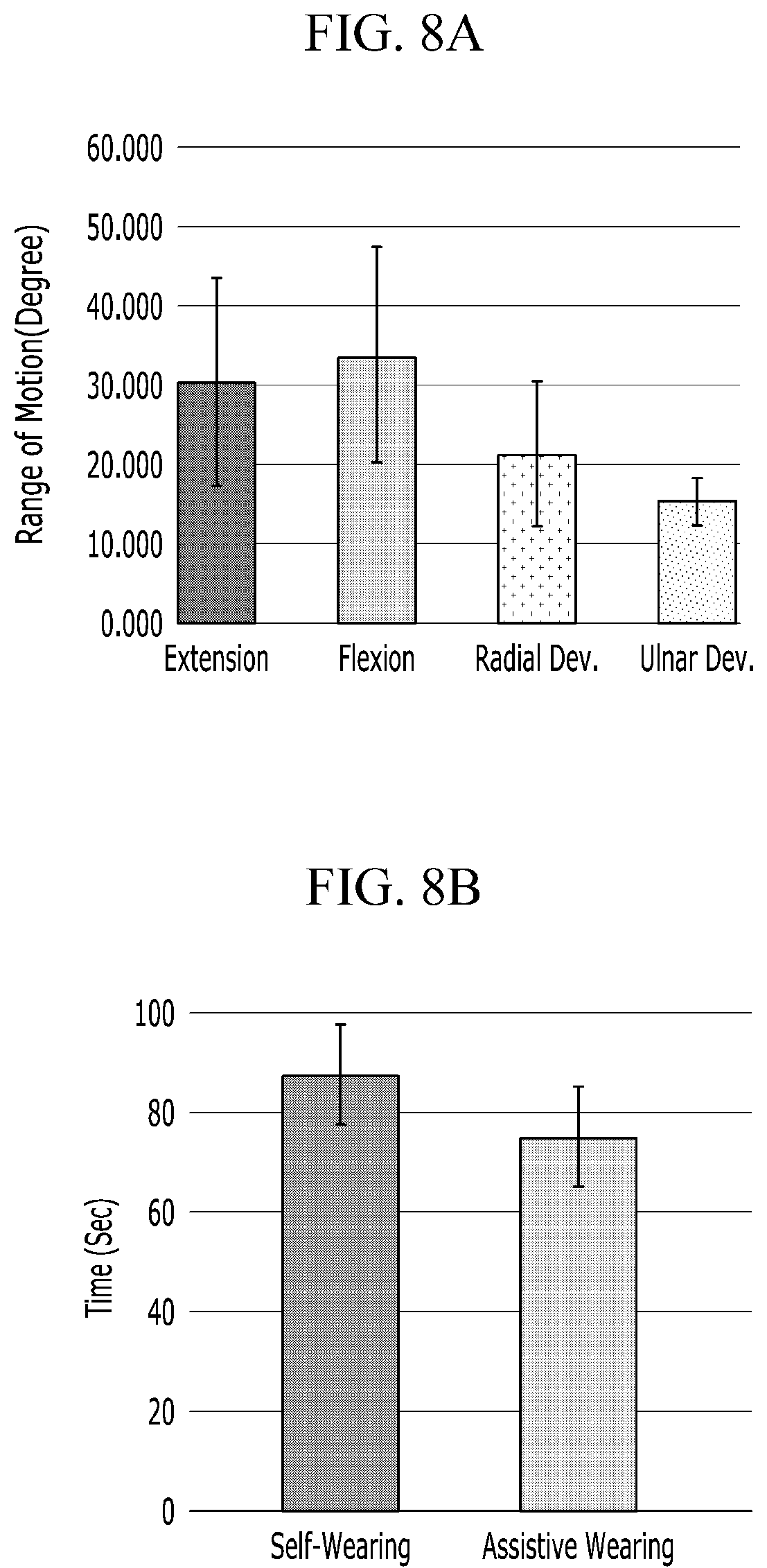 Patent US12102585 Figure 8 – Wearable robot for assisting upper limb movement by using artificial muscle