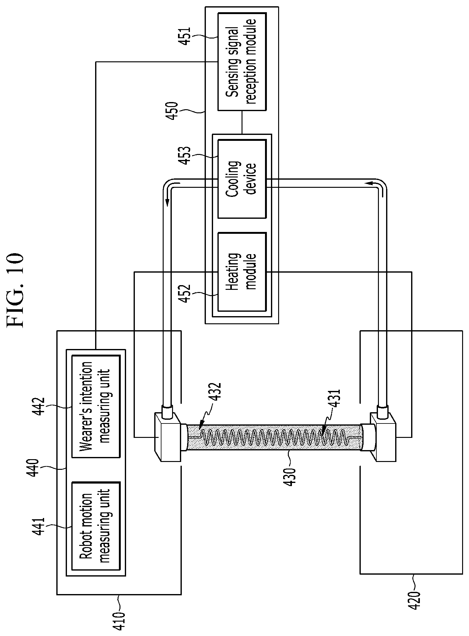 Patent US12102585 Figure 10 – Wearable robot for assisting upper limb movement by using artificial muscle
