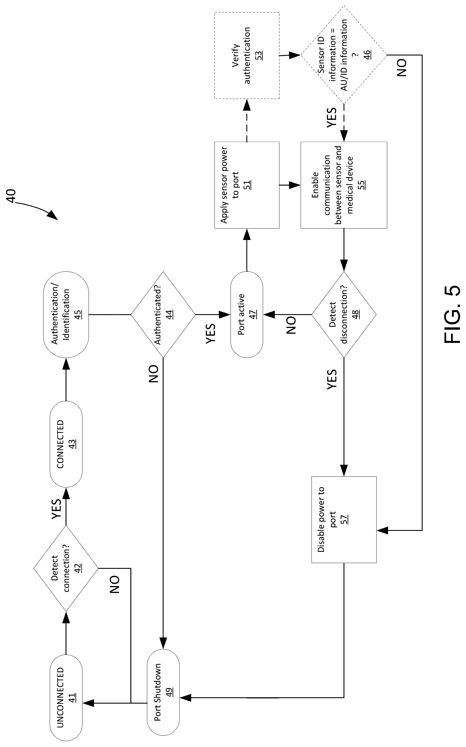 Patent US12102590 Figure 7 – Medical device system and hardware for sensor data acquisition