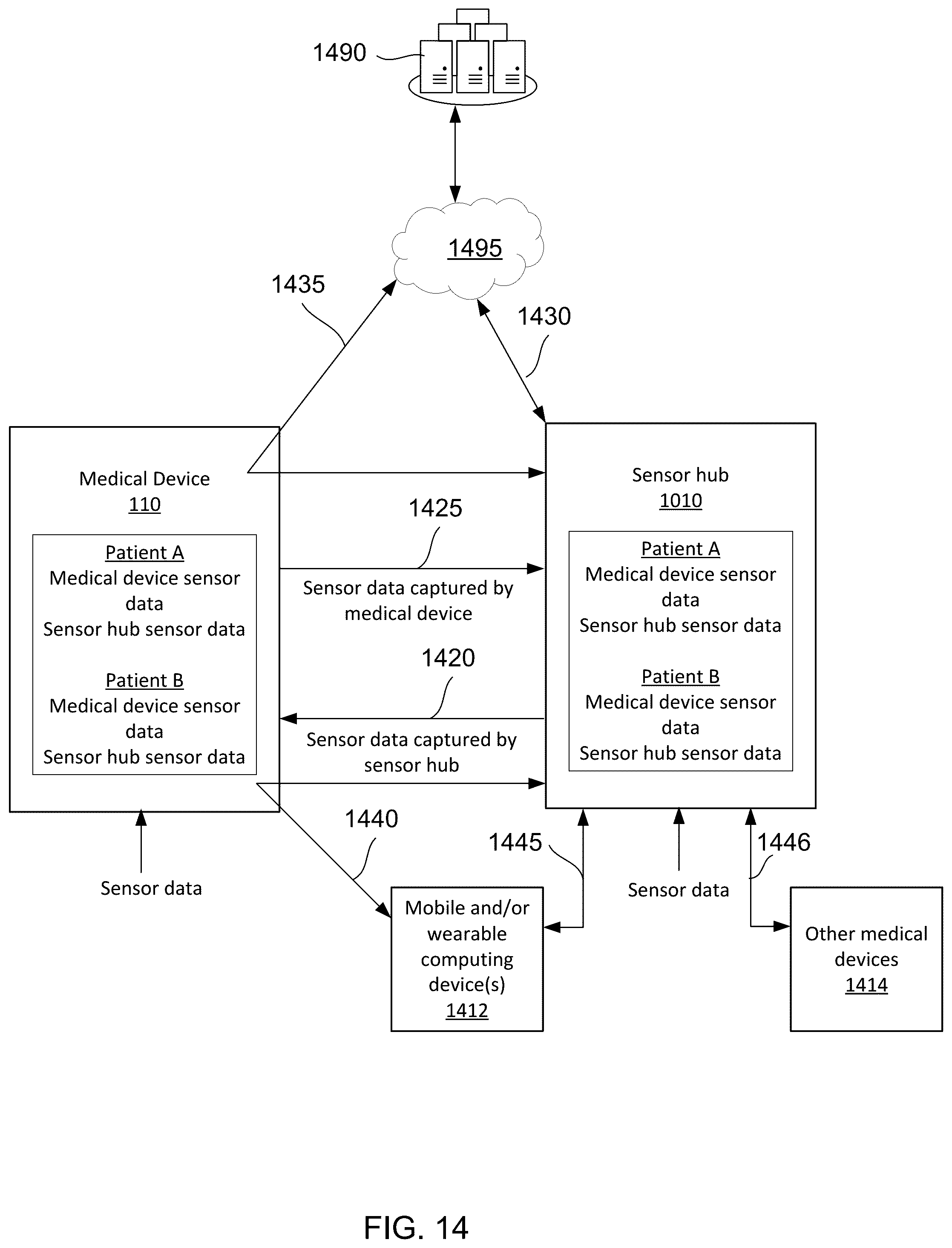 Patent US12102590 Figure 16 – Medical device system and hardware for sensor data acquisition