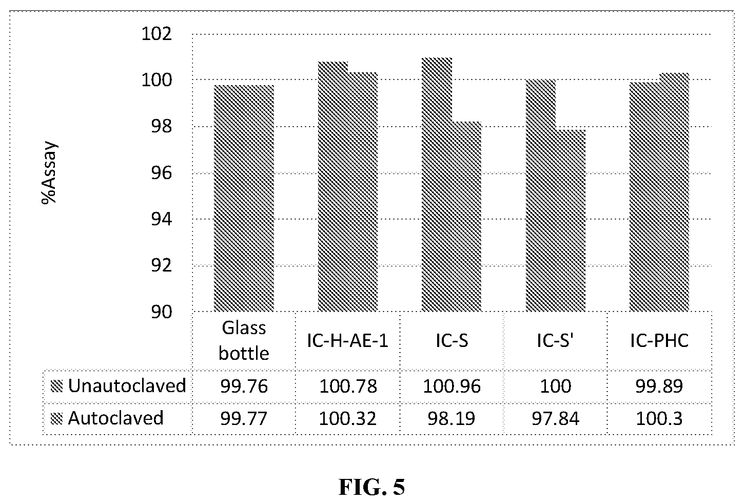 Patent US12102594 Figure 5 – Infusion bag of Midazolam for intravenous use