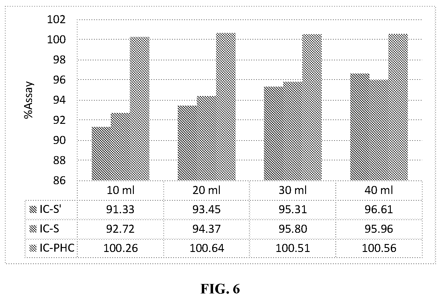 Patent US12102594 Figure 6 – Infusion bag of Midazolam for intravenous use