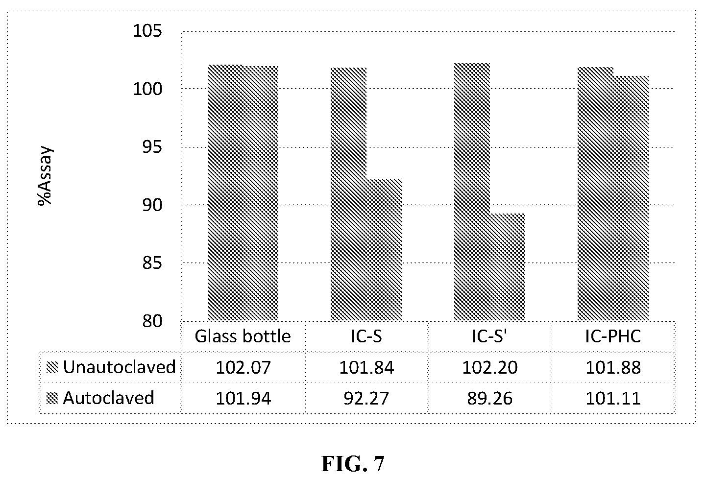 Patent US12102594 Figure 7 – Infusion bag of Midazolam for intravenous use