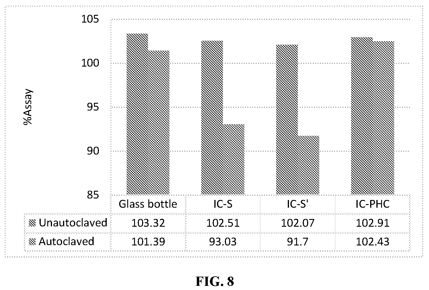 Patent US12102594 Figure 8 – Infusion bag of Midazolam for intravenous use