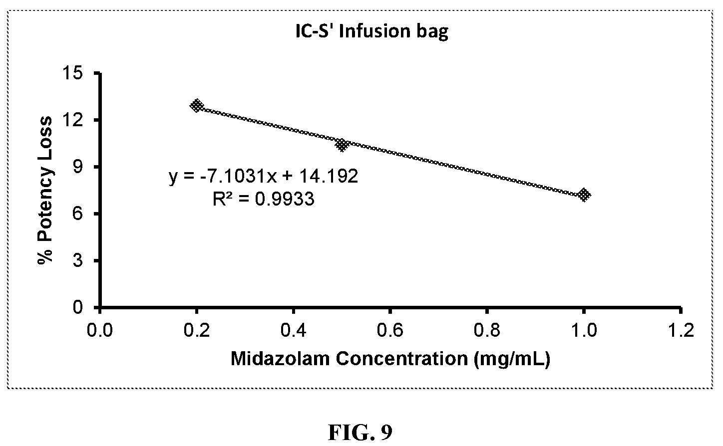 Patent US12102594 Figure 9 – Infusion bag of Midazolam for intravenous use
