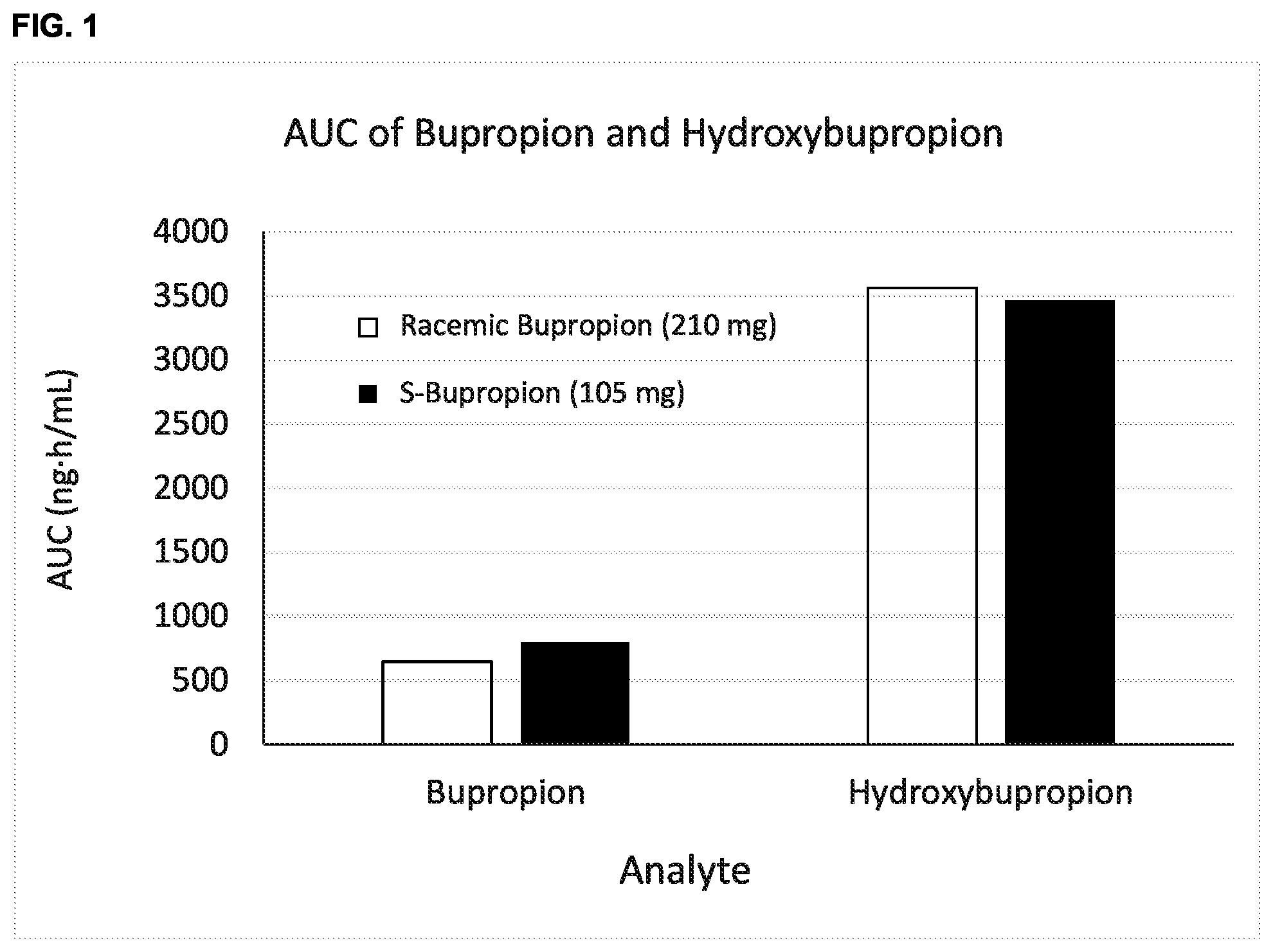 Patent US12102606 Figure 1 – Dosage forms and methods for enantiomerically enriched or pure bupropion