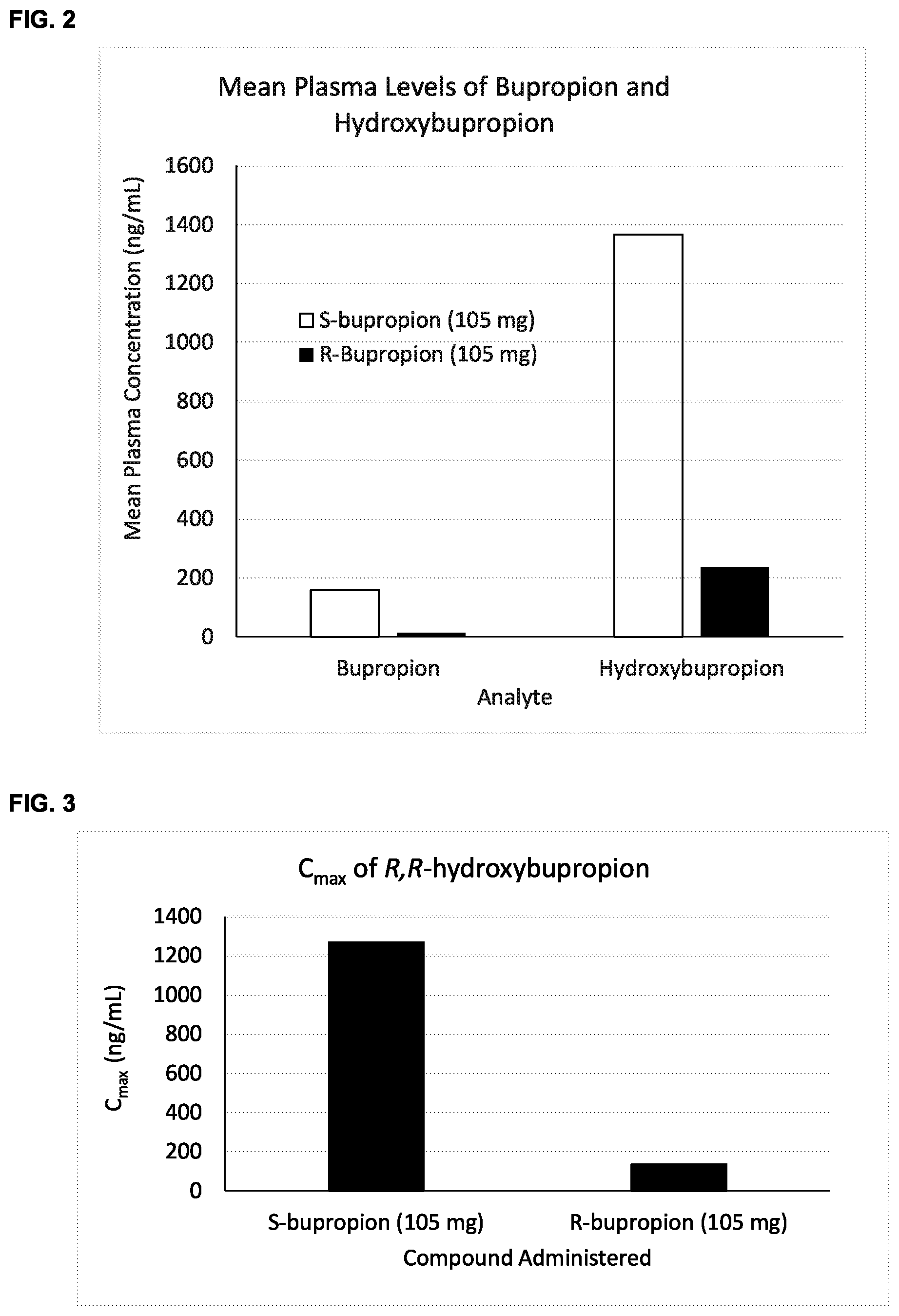 Patent US12102606 Figure 2 – Dosage forms and methods for enantiomerically enriched or pure bupropion