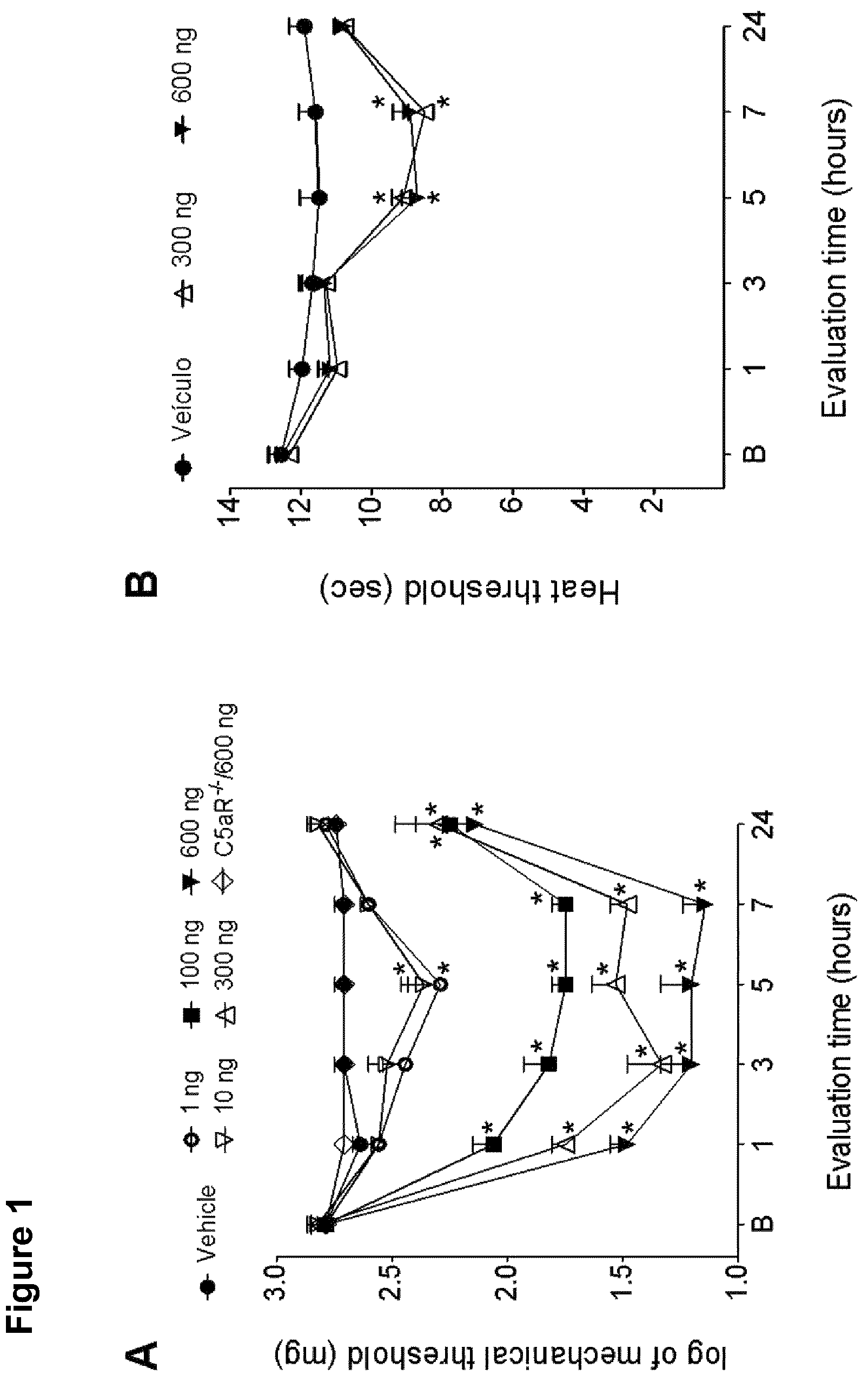 Patent US12102607 Figure 1 – C5aR inhibitors for use in the treatment of chemotherapy-induced iatrogenic pain
