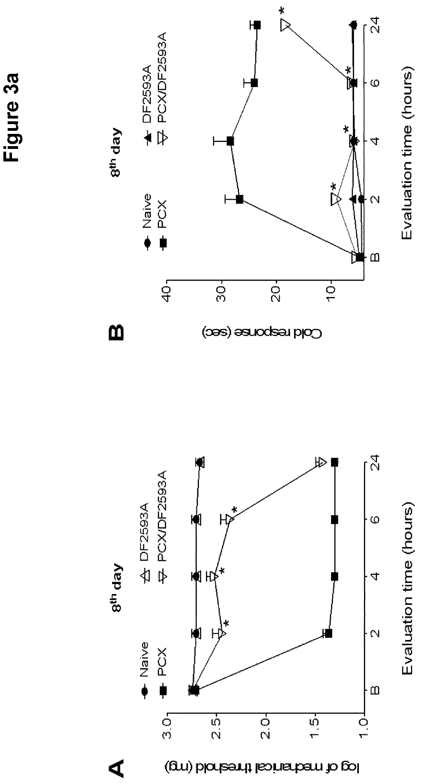 Patent US12102607 Figure 3 – C5aR inhibitors for use in the treatment of chemotherapy-induced iatrogenic pain