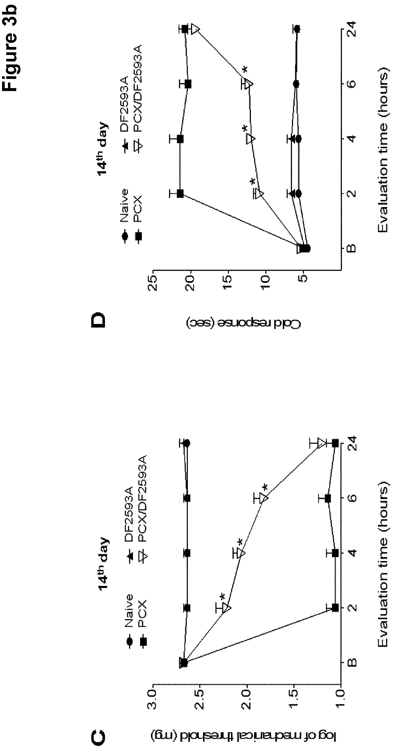 Patent US12102607 Figure 4 – C5aR inhibitors for use in the treatment of chemotherapy-induced iatrogenic pain