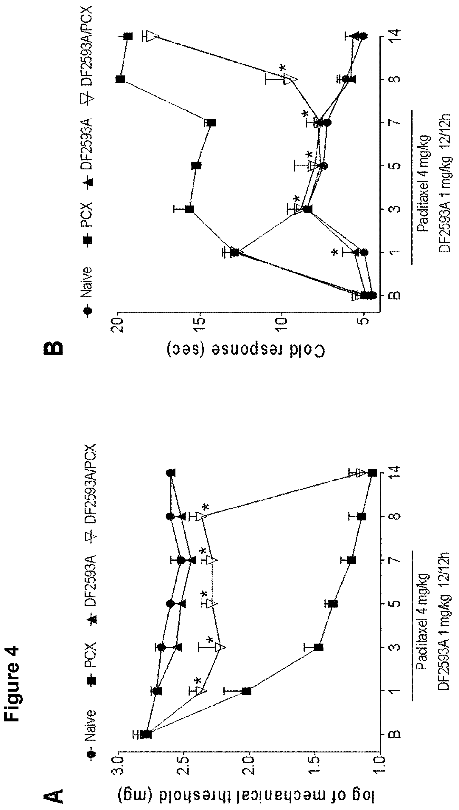 Patent US12102607 Figure 5 – C5aR inhibitors for use in the treatment of chemotherapy-induced iatrogenic pain