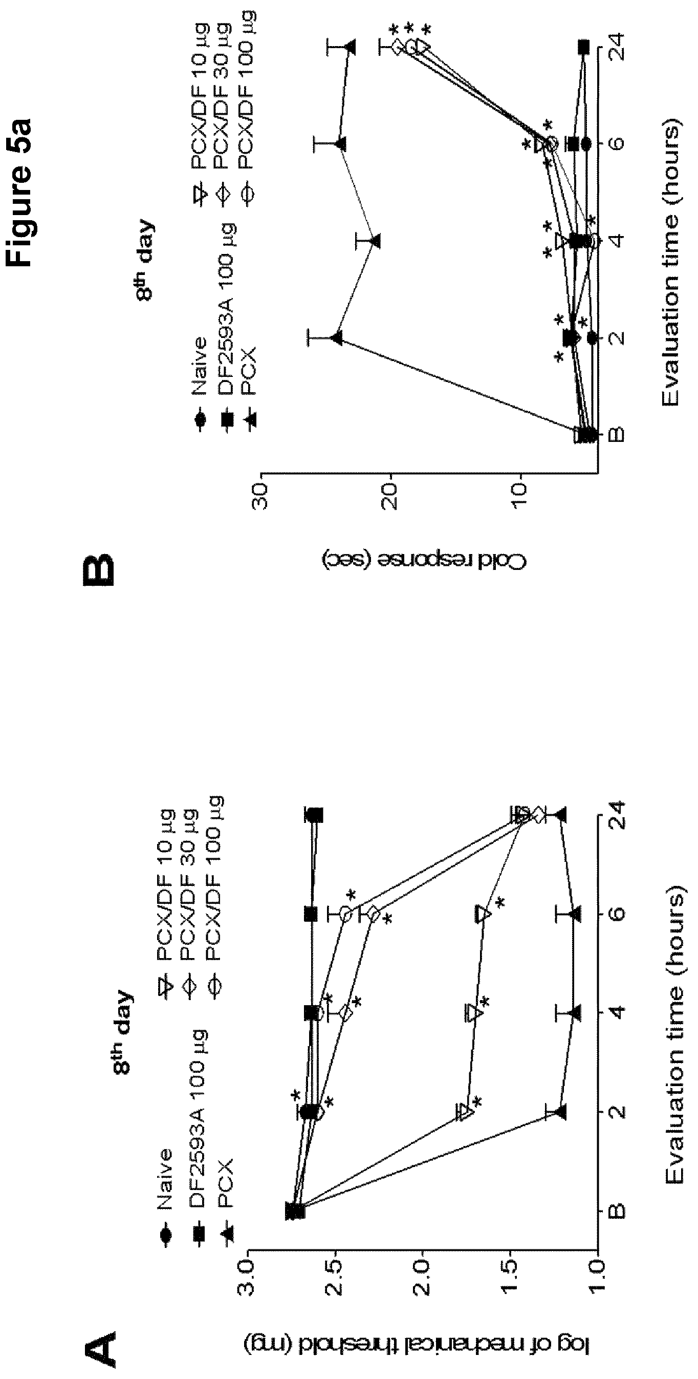 Patent US12102607 Figure 6 – C5aR inhibitors for use in the treatment of chemotherapy-induced iatrogenic pain