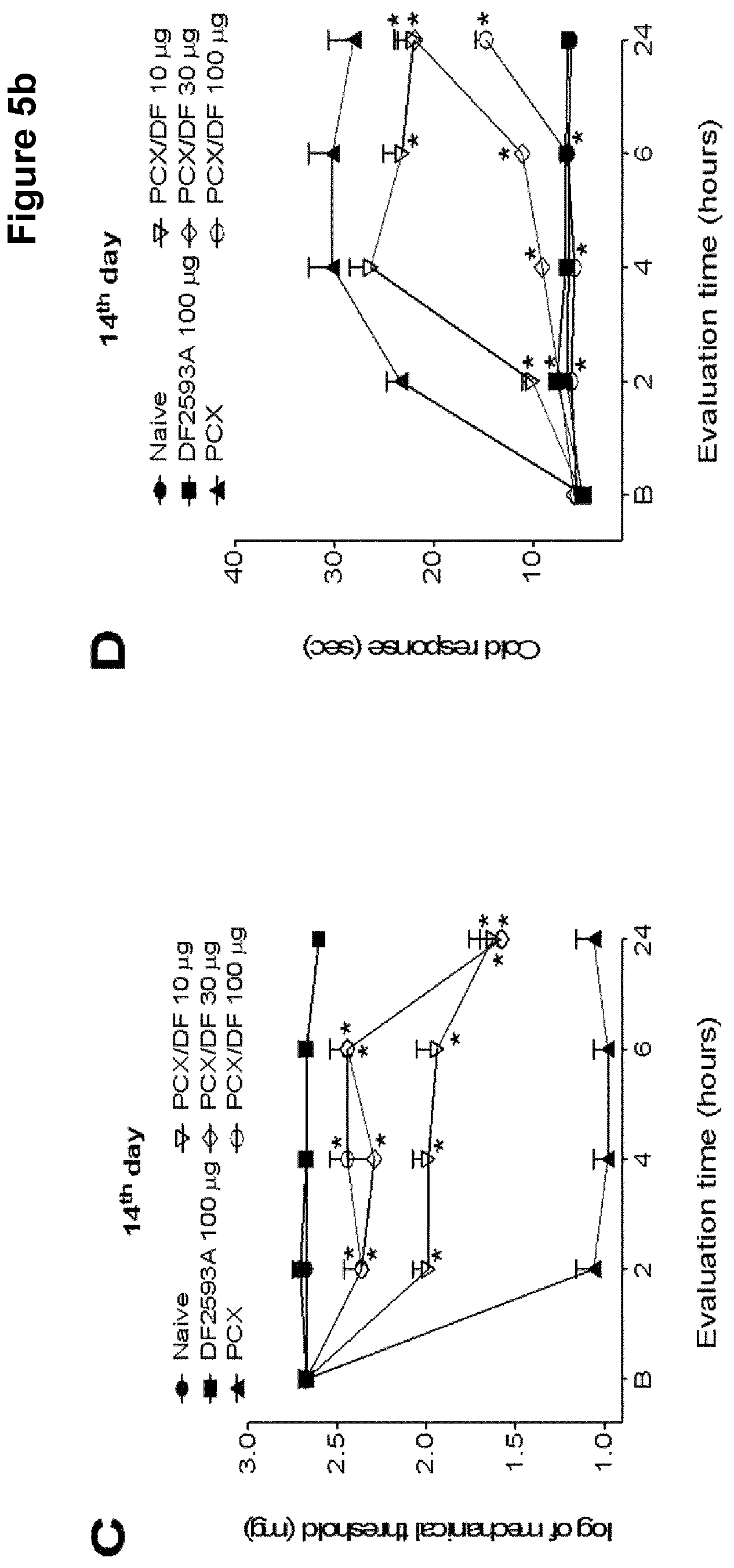 Patent US12102607 Figure 7 – C5aR inhibitors for use in the treatment of chemotherapy-induced iatrogenic pain