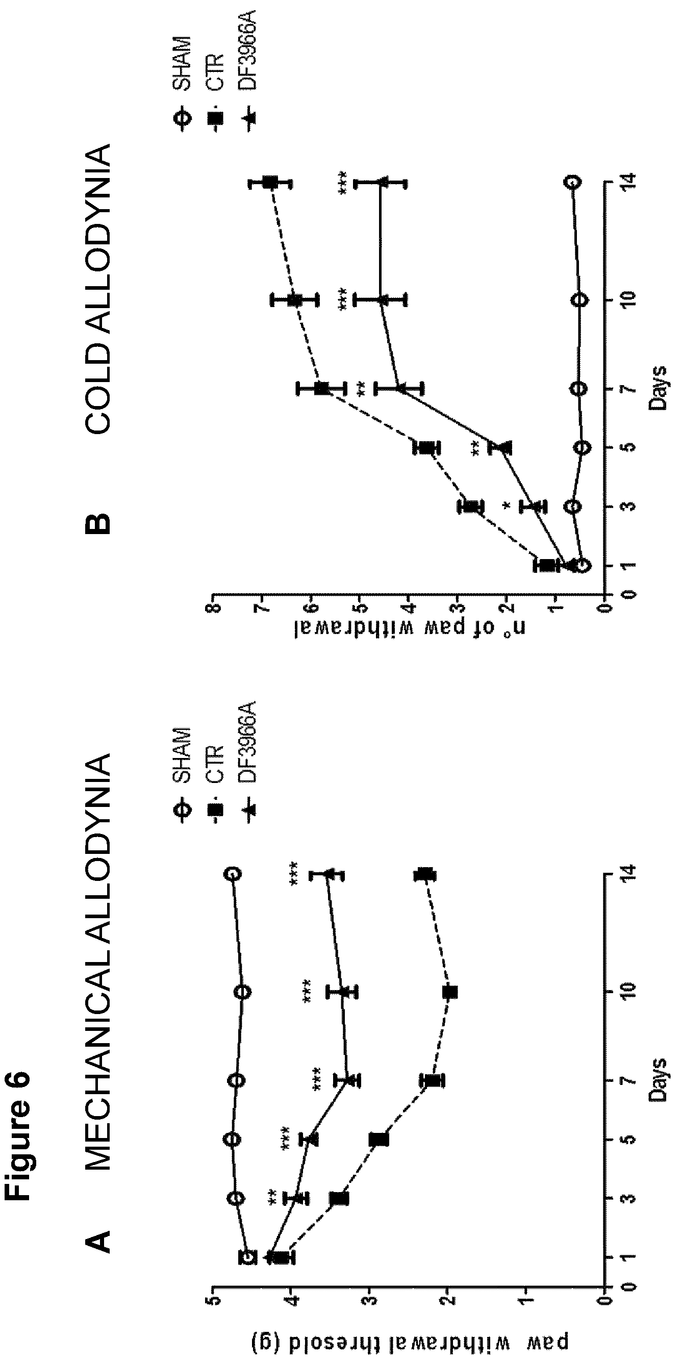 Patent US12102607 Figure 8 – C5aR inhibitors for use in the treatment of chemotherapy-induced iatrogenic pain