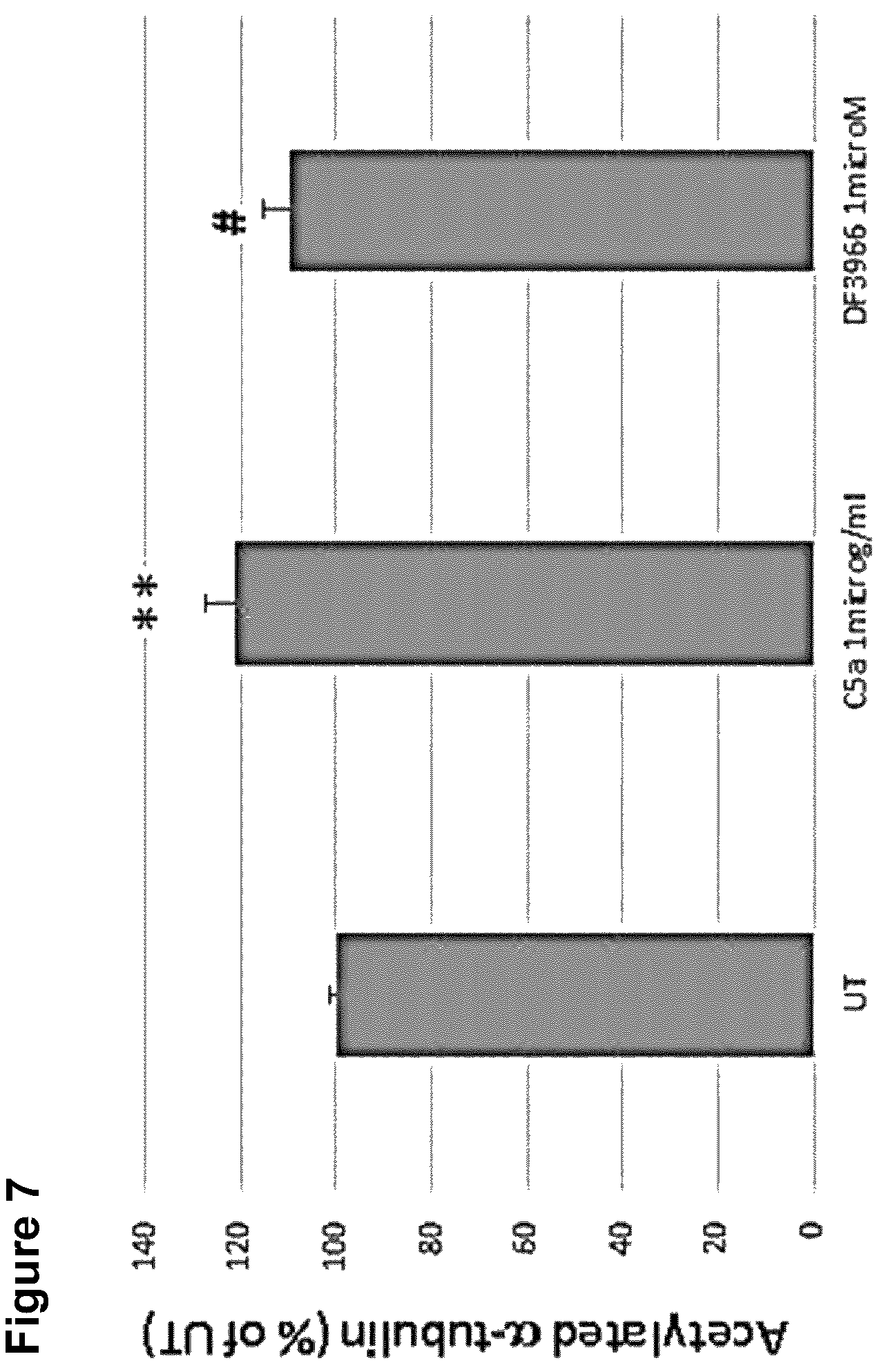 Patent US12102607 Figure 9 – C5aR inhibitors for use in the treatment of chemotherapy-induced iatrogenic pain