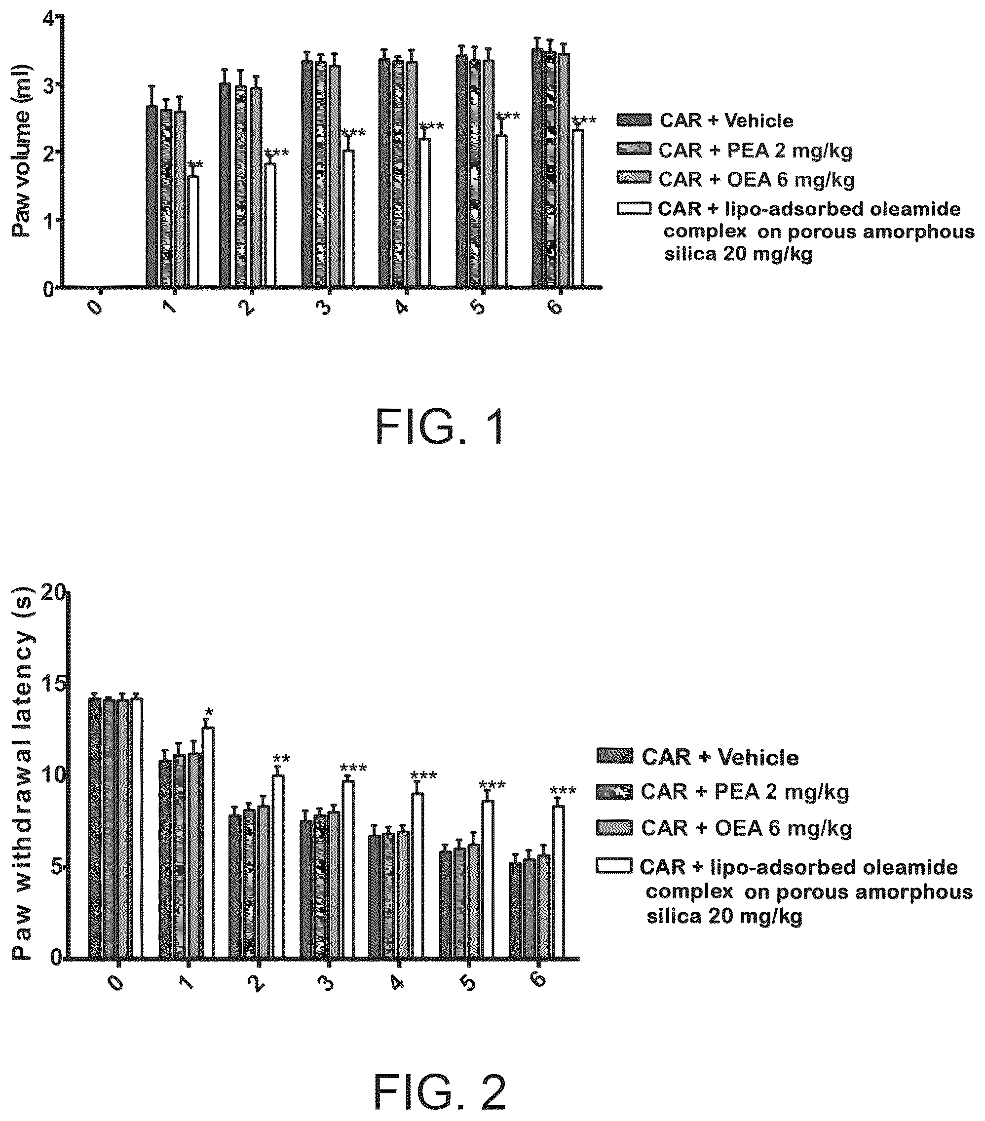 Patent US12102608 Figure 1 – Composition of acylethanolamides from olive oil fatty acids