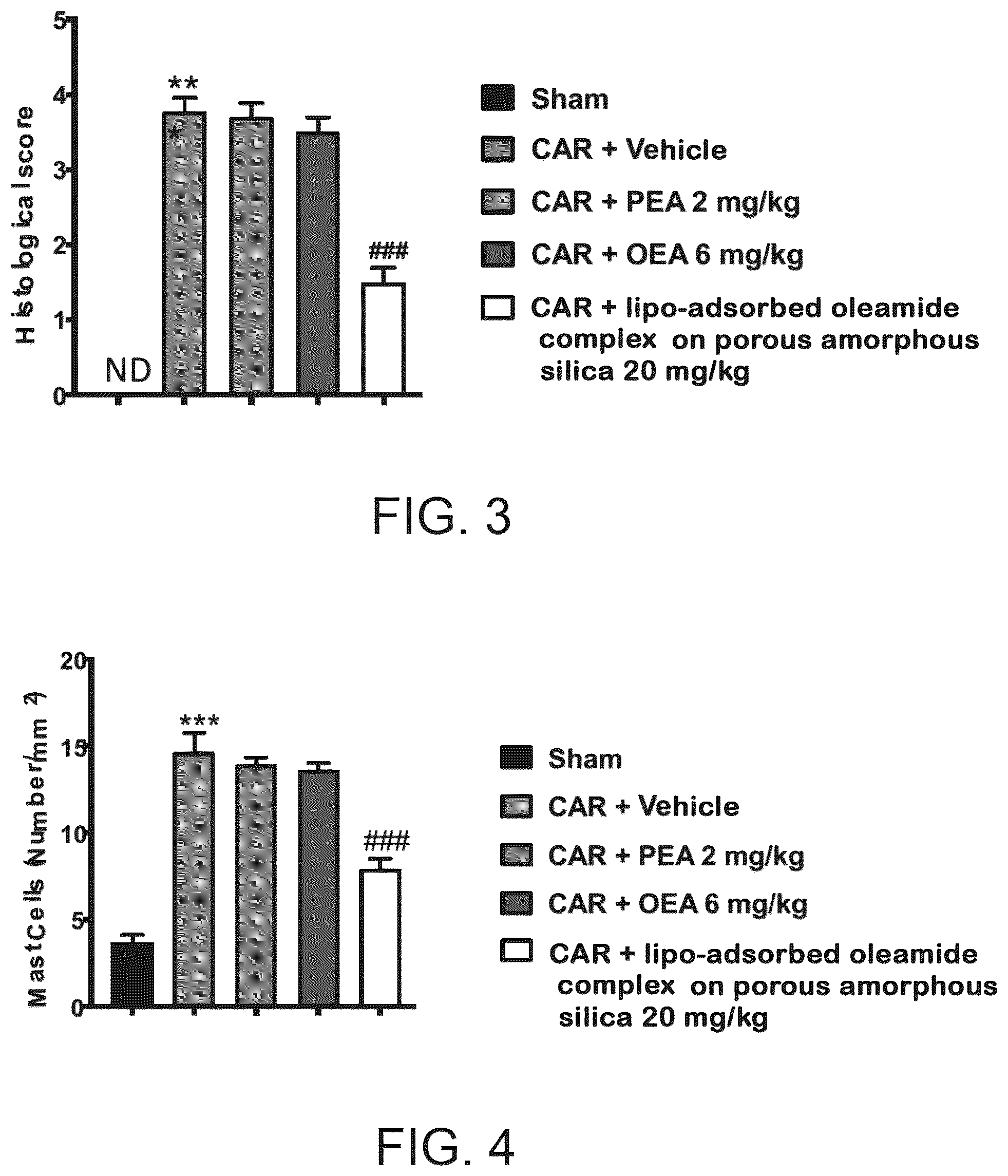 Patent US12102608 Figure 2 – Composition of acylethanolamides from olive oil fatty acids