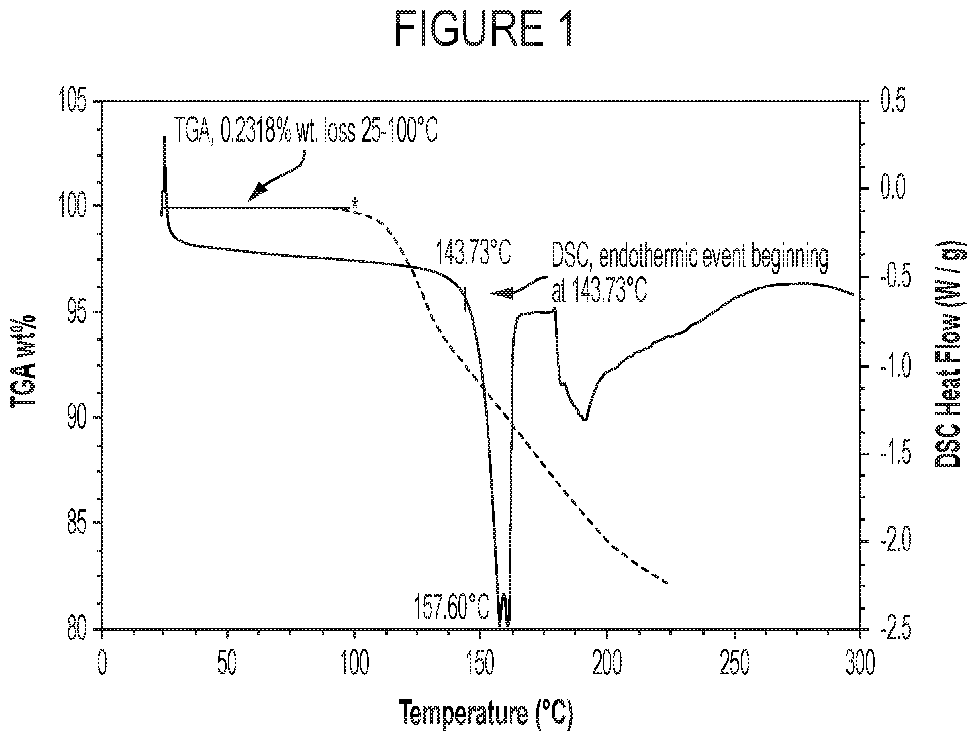 Patent US12102610 — Treprostinil salt — Figure 1