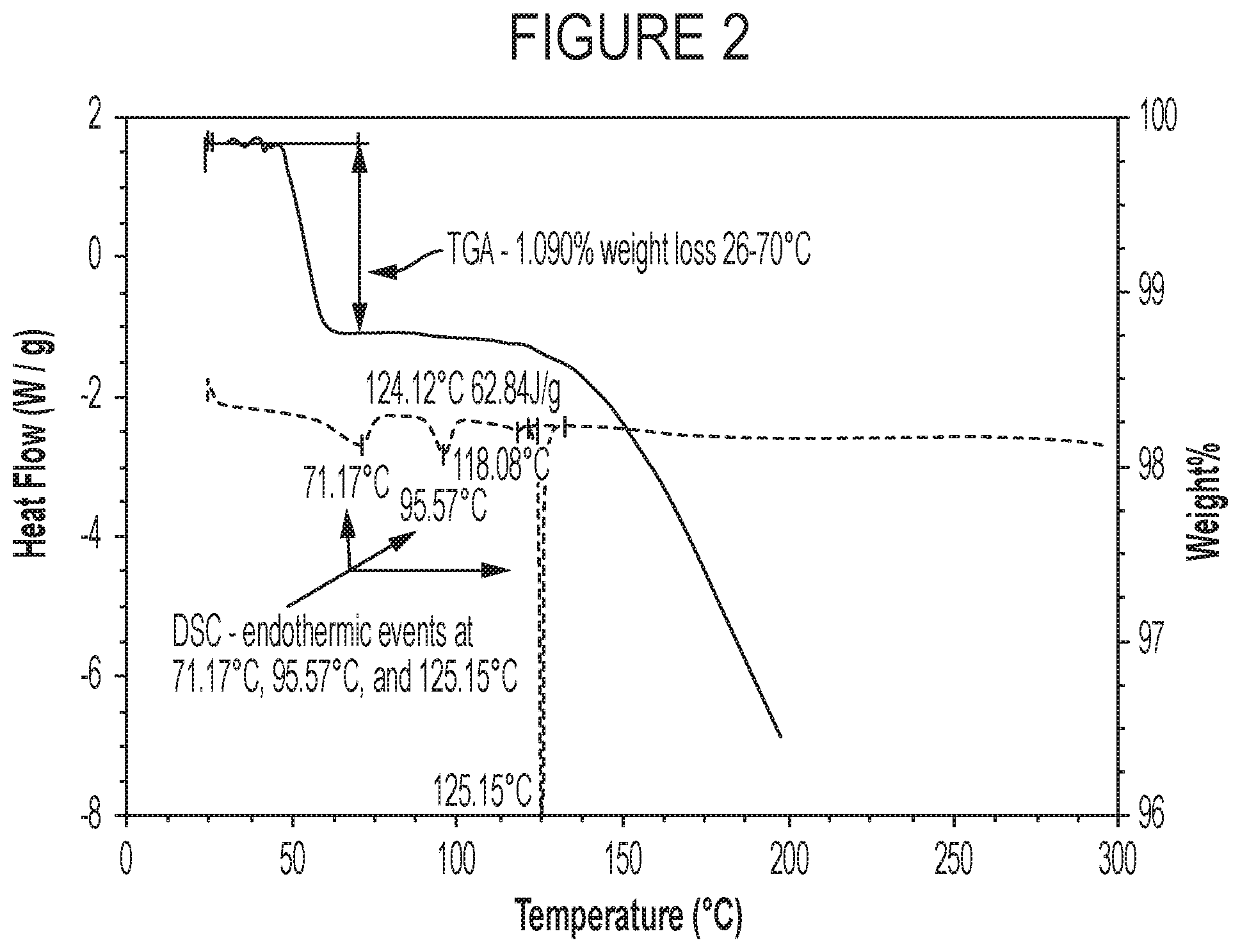 Patent US12102610 Figure 2 – Treprostinil salt