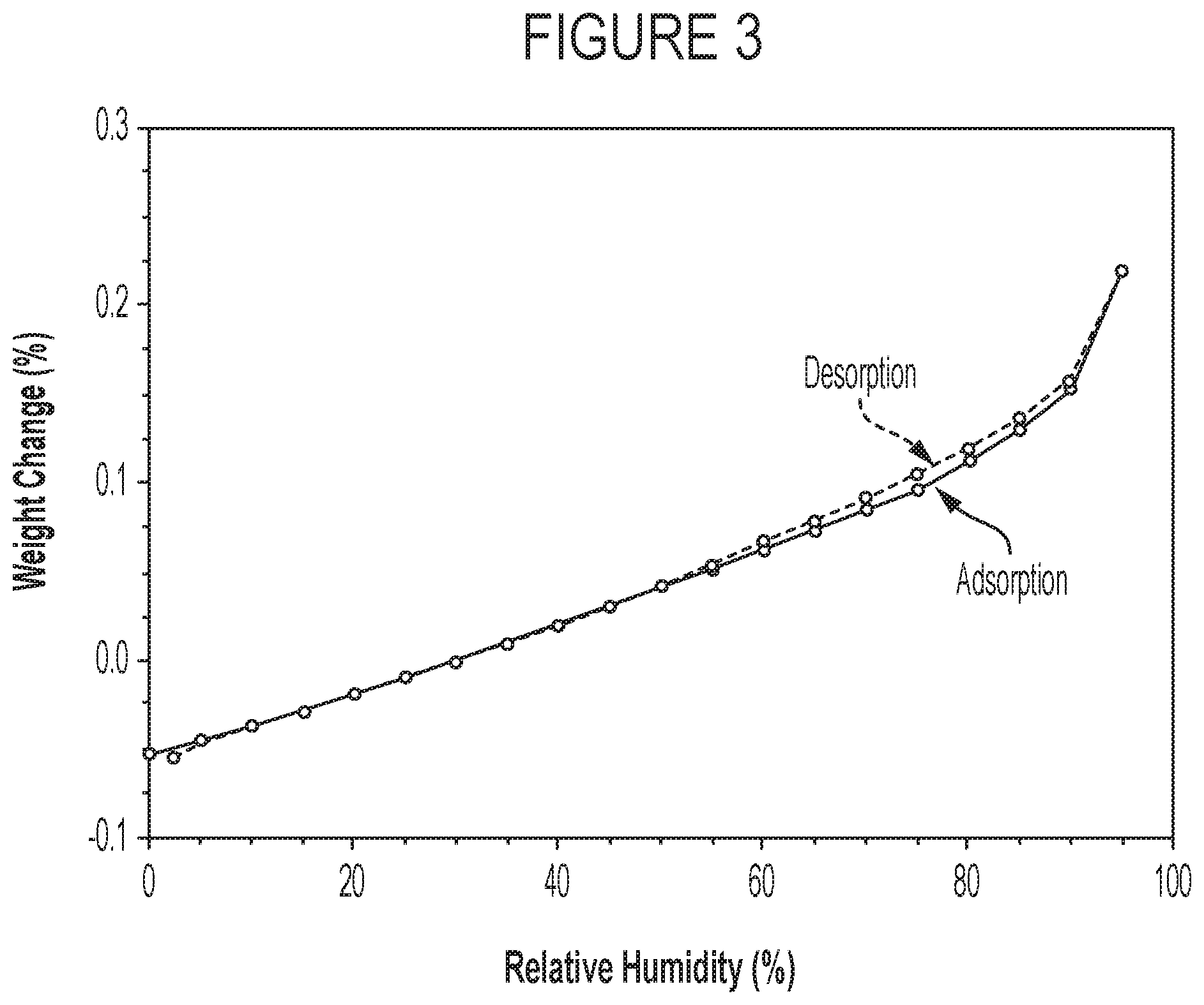 Patent US12102610 Figure 3 – Treprostinil salt