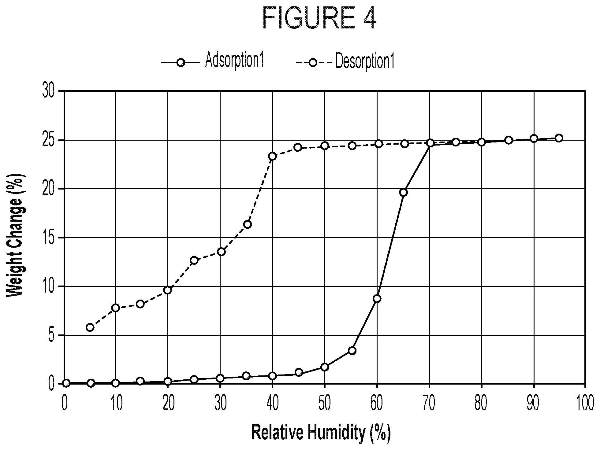 Patent US12102610 Figure 4 – Treprostinil salt