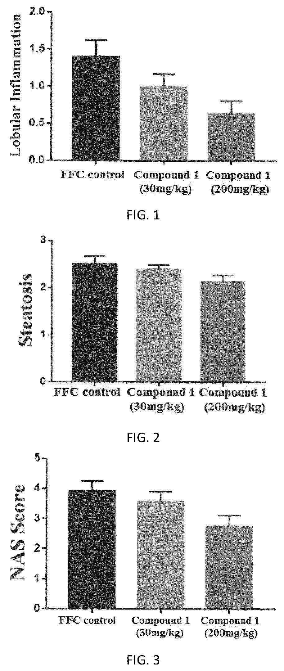 Patent US12102612 Figure 1 – Pharmaceutical composition comprising hydroquinone derivative for preventing or treating obesity or nonalcoholic steatohepatitis