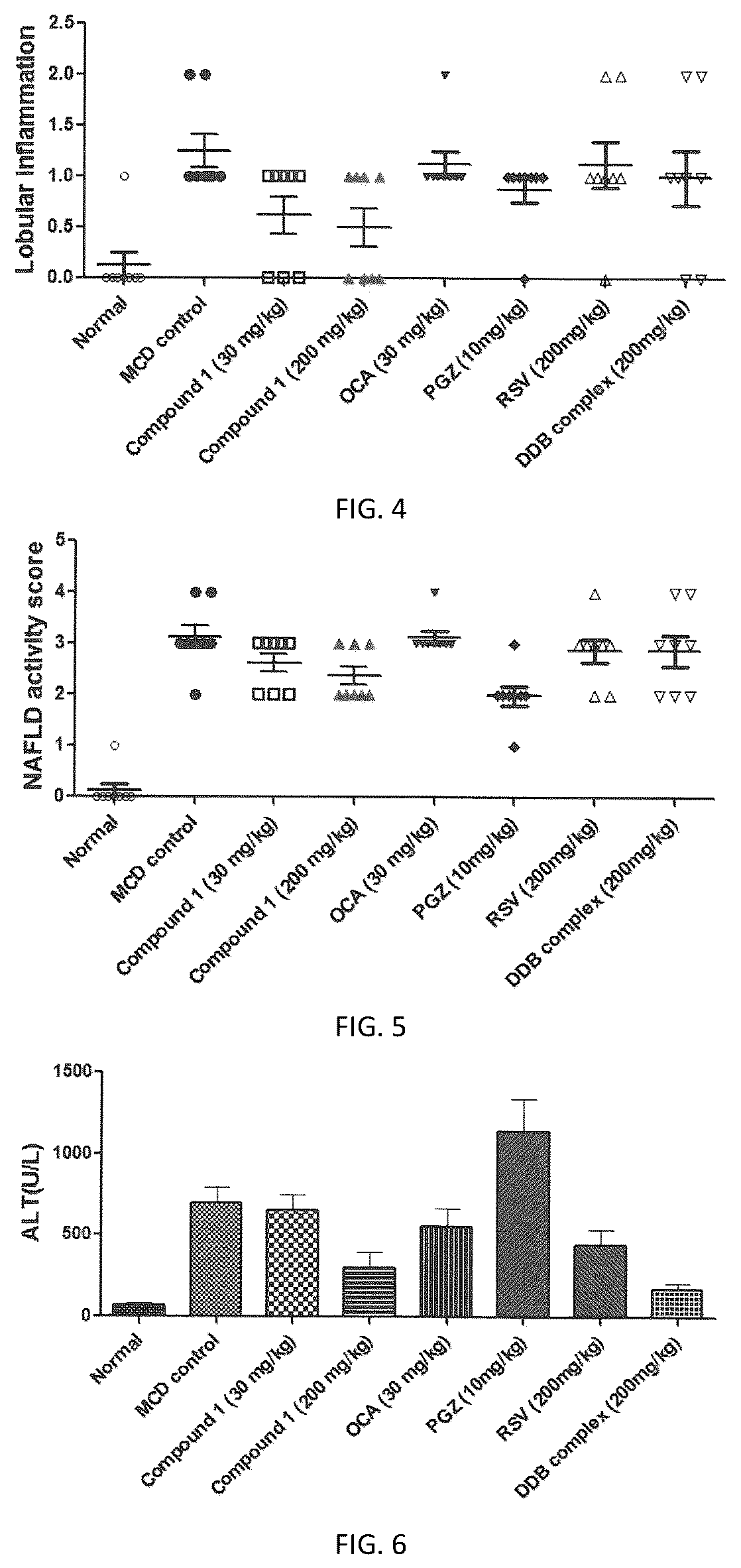 Patent US12102612 Figure 2 – Pharmaceutical composition comprising hydroquinone derivative for preventing or treating obesity or nonalcoholic steatohepatitis