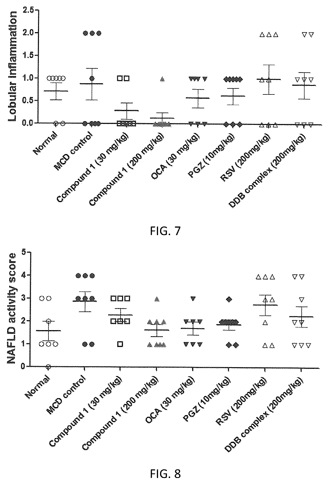 Patent US12102612 Figure 3 – Pharmaceutical composition comprising hydroquinone derivative for preventing or treating obesity or nonalcoholic steatohepatitis