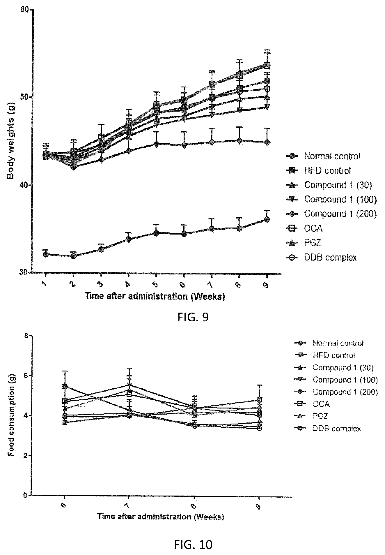 Patent US12102612 Figure 4 – Pharmaceutical composition comprising hydroquinone derivative for preventing or treating obesity or nonalcoholic steatohepatitis
