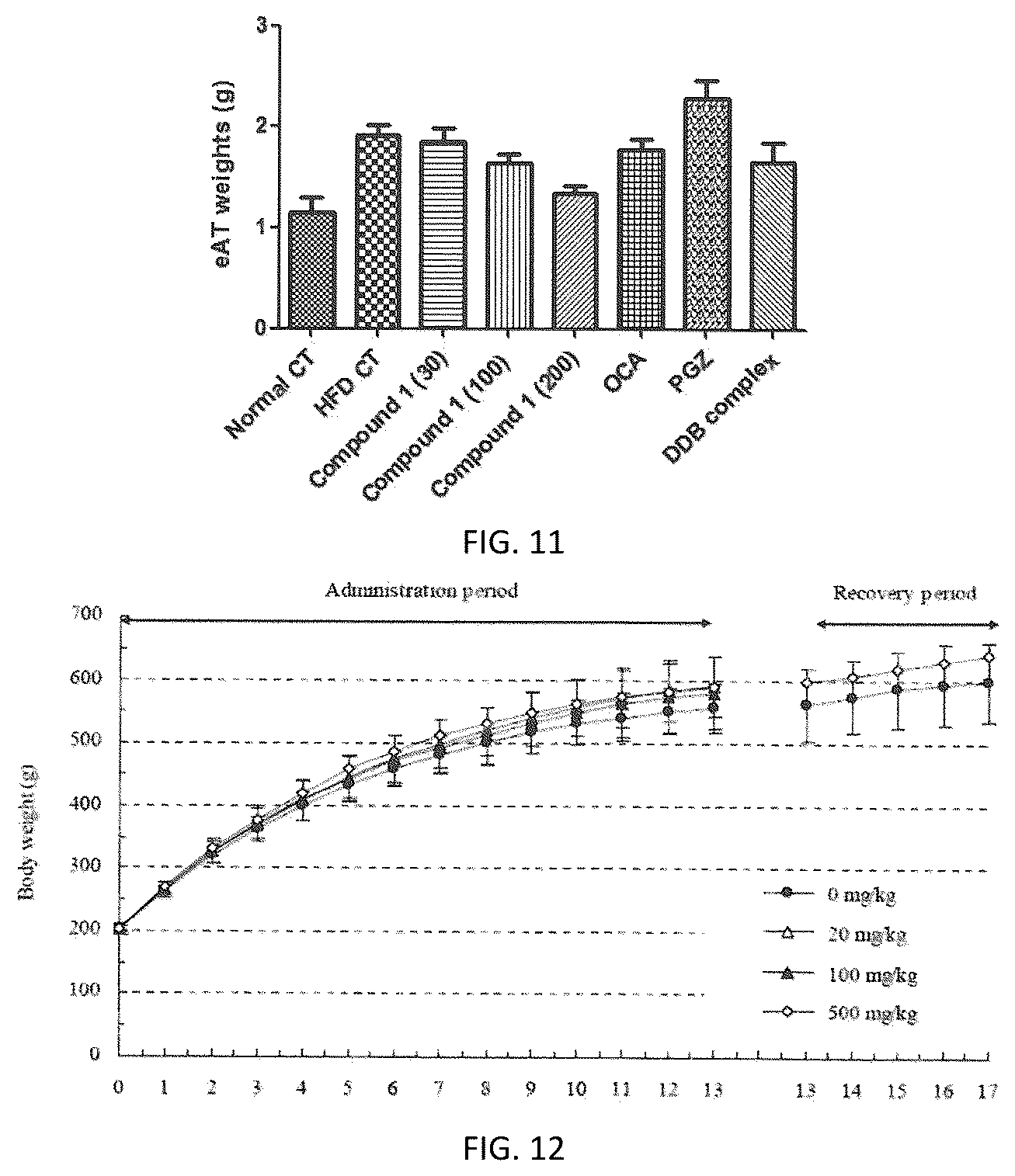Patent US12102612 Figure 5 – Pharmaceutical composition comprising hydroquinone derivative for preventing or treating obesity or nonalcoholic steatohepatitis