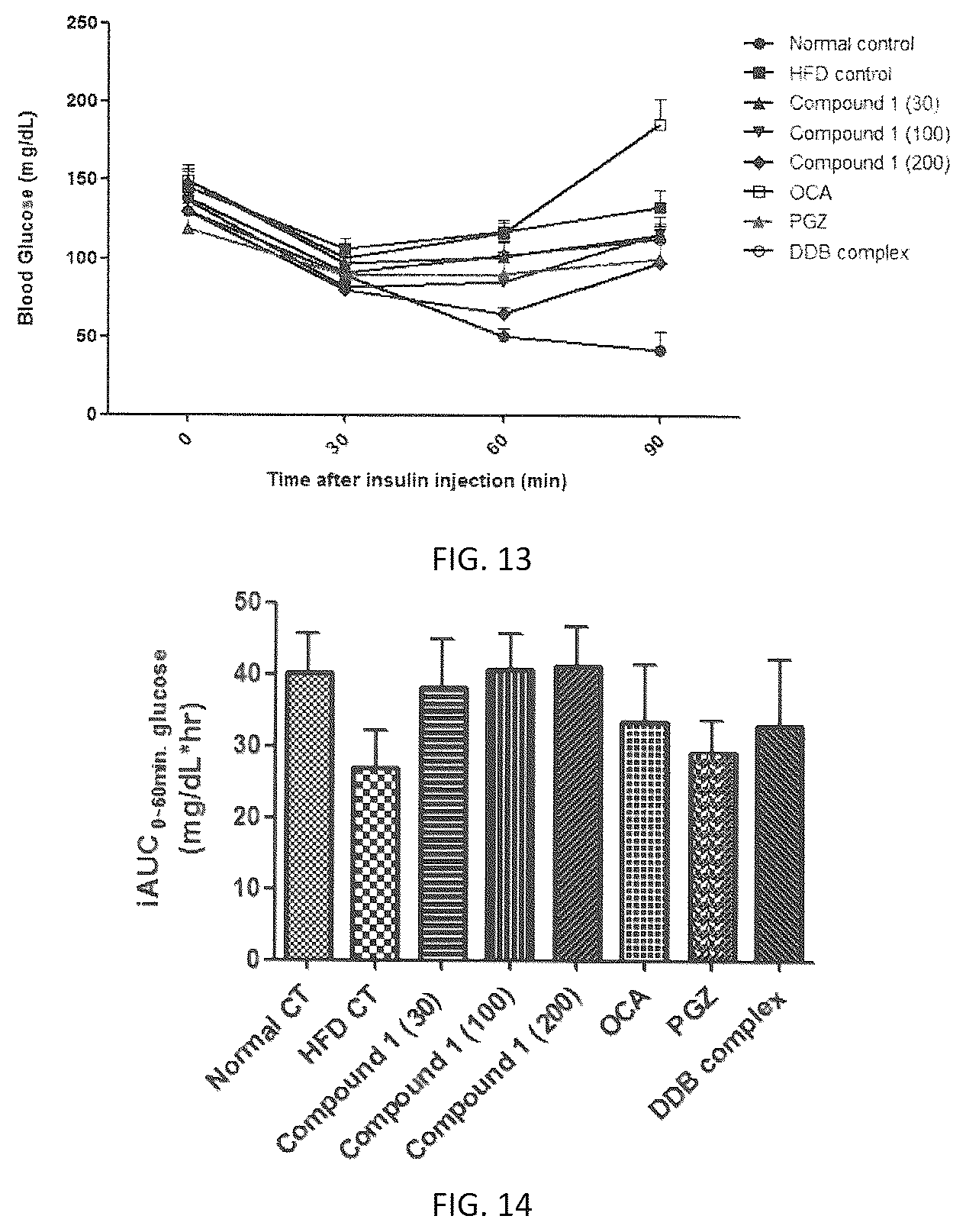 Patent US12102612 Figure 6 – Pharmaceutical composition comprising hydroquinone derivative for preventing or treating obesity or nonalcoholic steatohepatitis