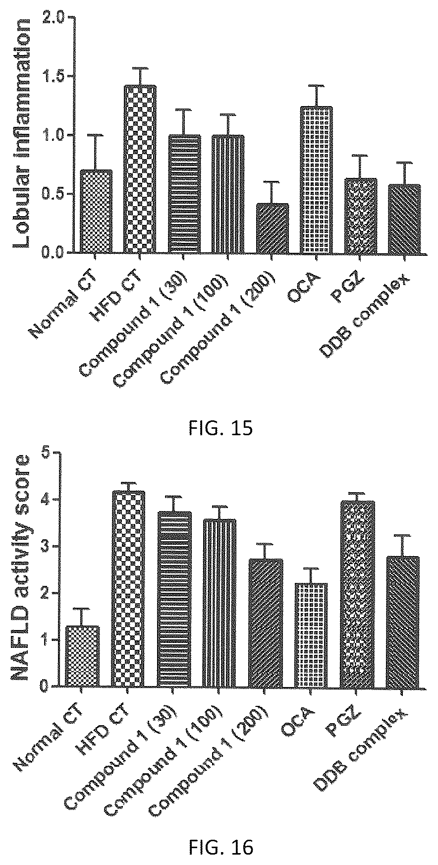Patent US12102612 Figure 7 – Pharmaceutical composition comprising hydroquinone derivative for preventing or treating obesity or nonalcoholic steatohepatitis