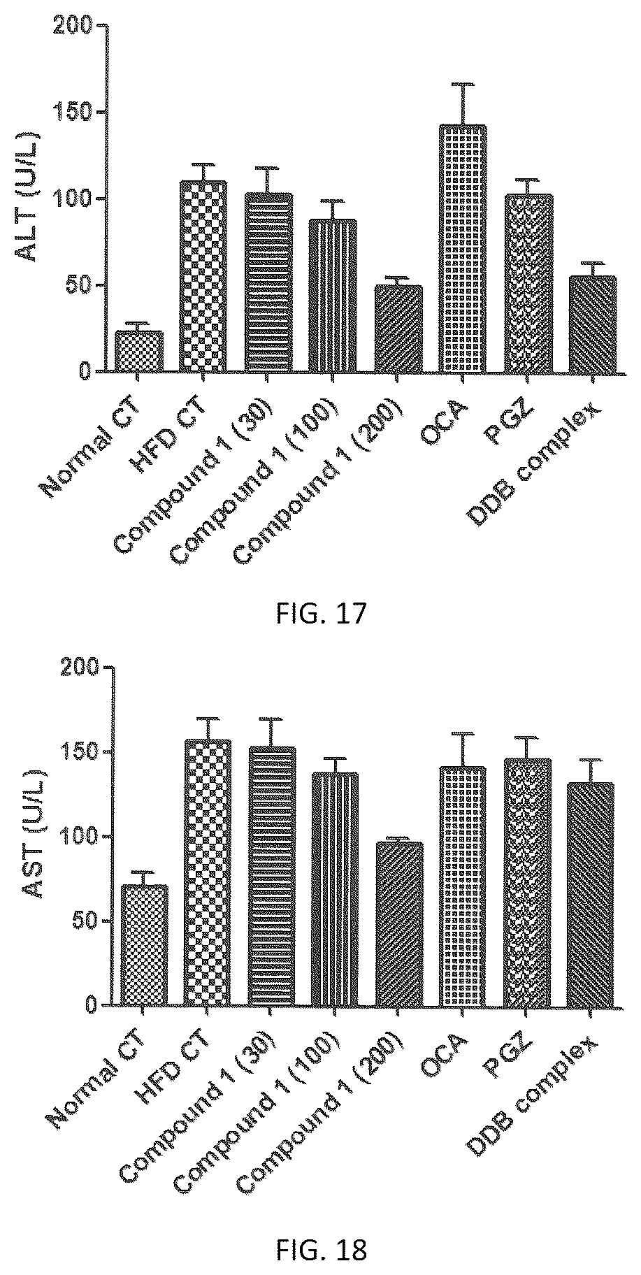 Patent US12102612 Figure 8 – Pharmaceutical composition comprising hydroquinone derivative for preventing or treating obesity or nonalcoholic steatohepatitis