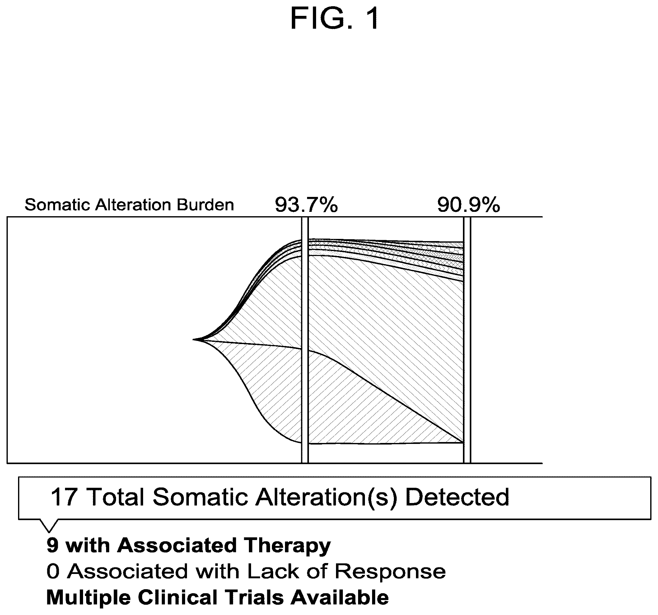 Patent US12102613 Figure 1 – Compositions, methods, systems and/or kits for preventing and/or treating neoplasms
