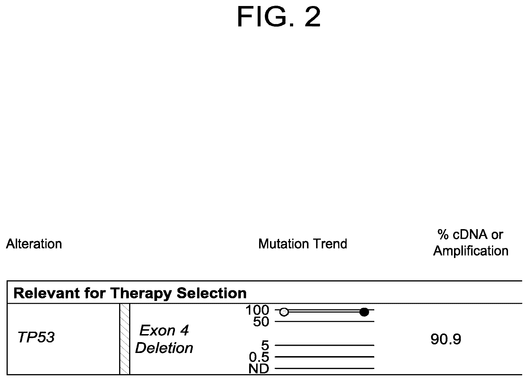 Patent US12102613 Figure 2 – Compositions, methods, systems and/or kits for preventing and/or treating neoplasms